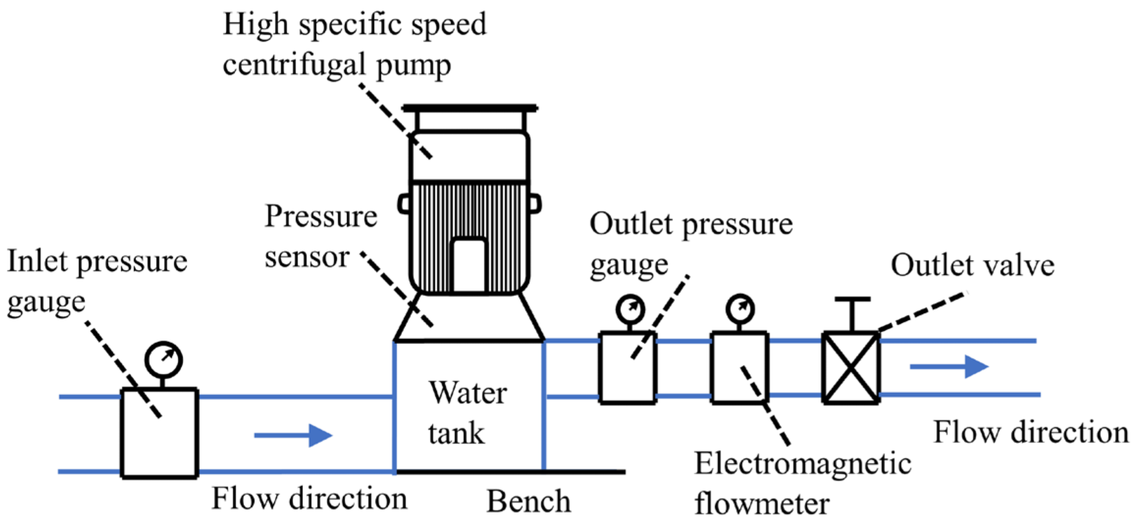 Machines 11 00138 g005