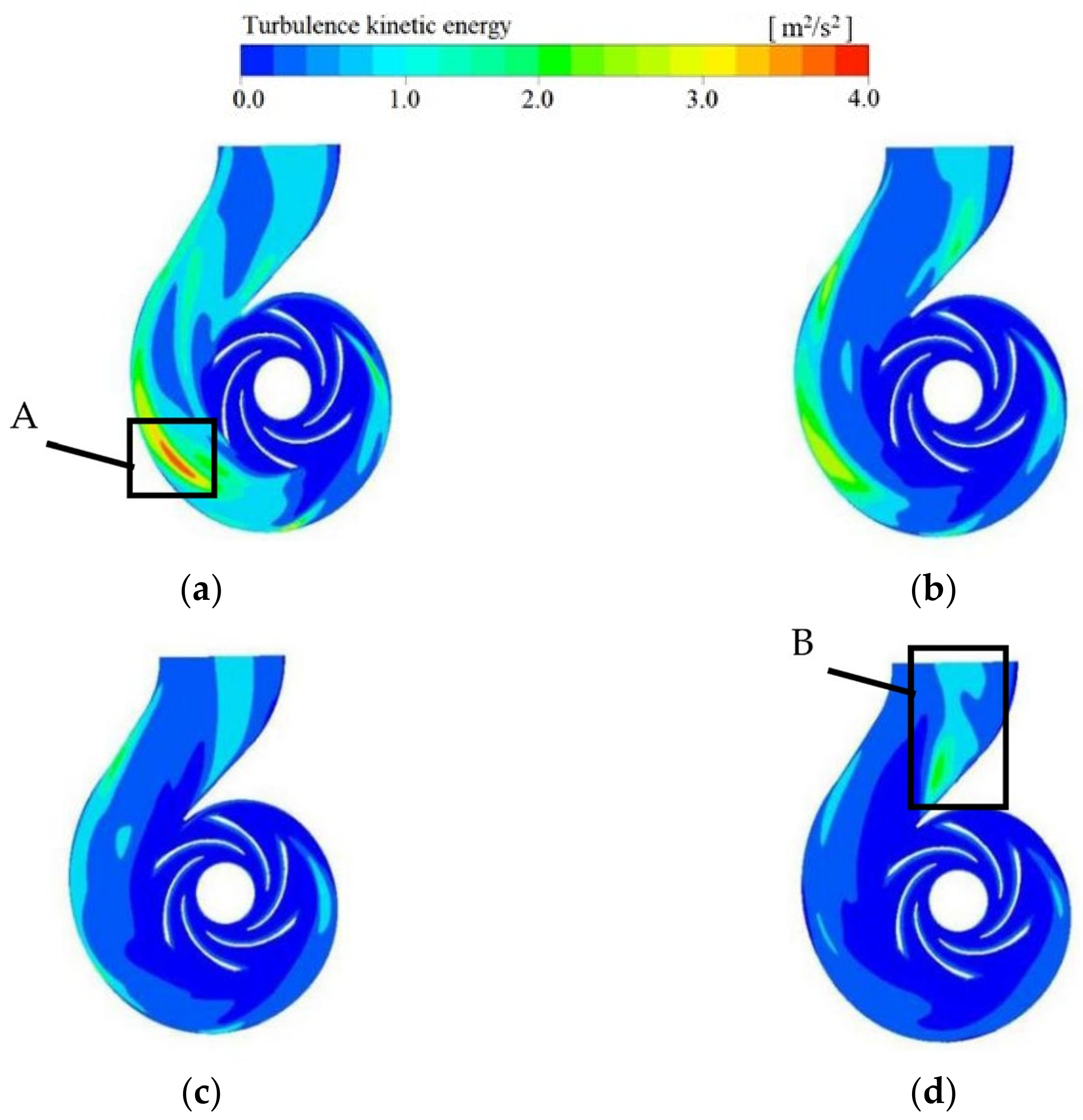 Machines 11 00138 g009