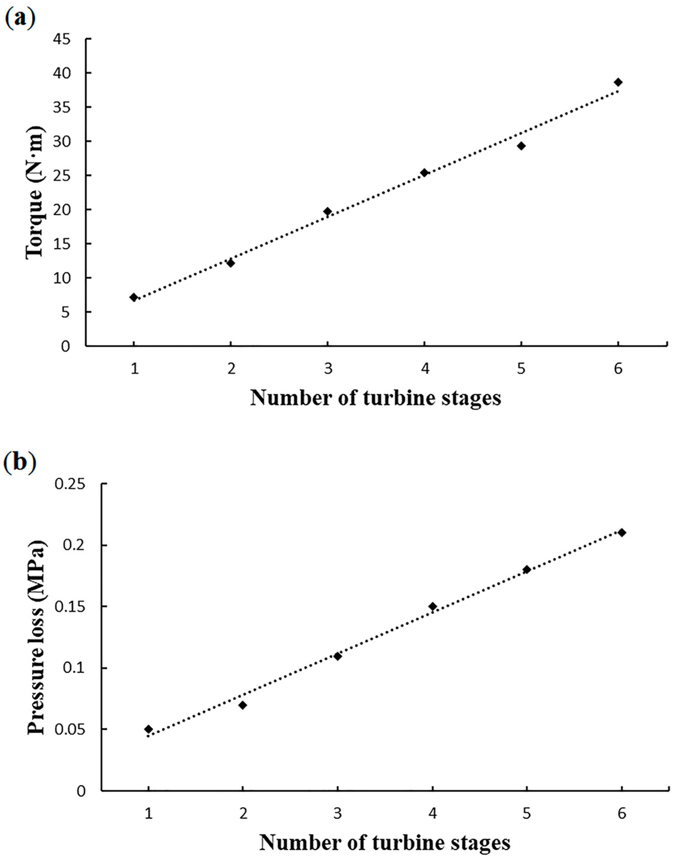 Machines 11 00139 g007