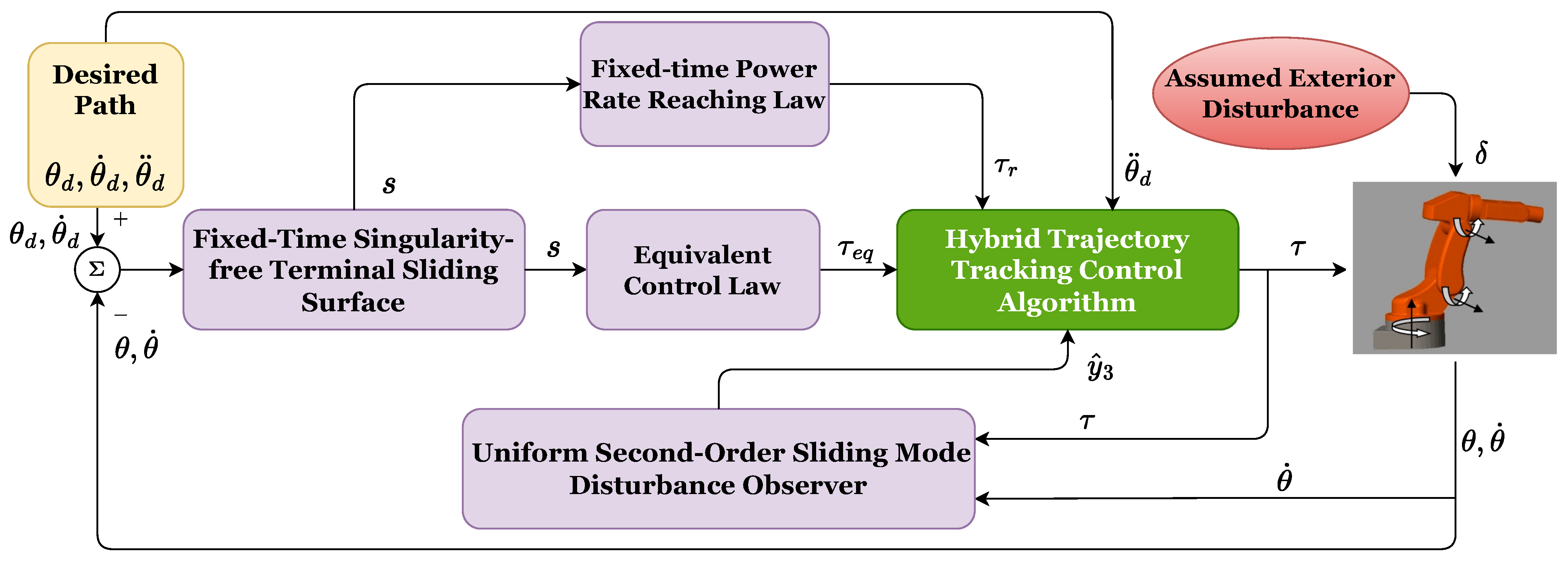 Machines 11 00140 g001 Machines 11 00140 g001