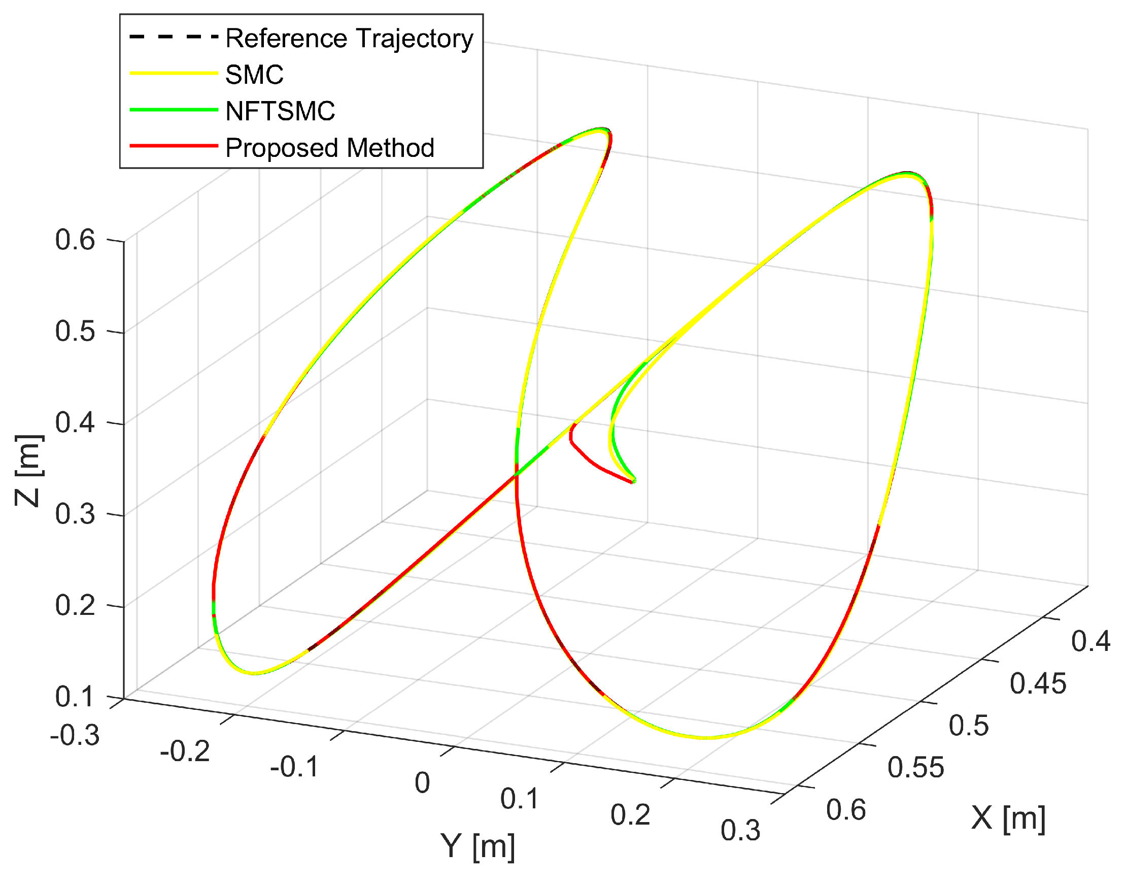 Machines 11 00140 g005 Machines 11 00140 g005
