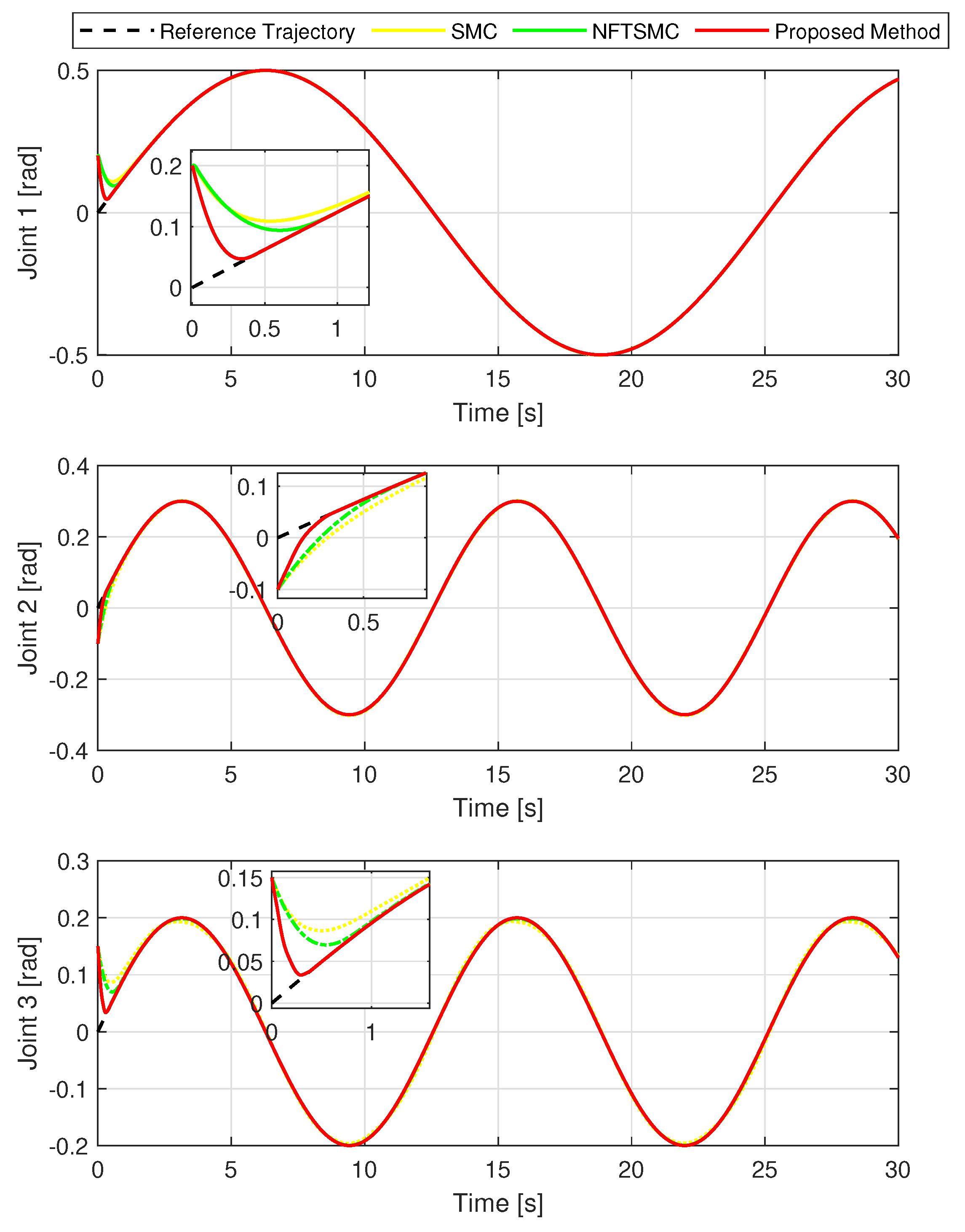 Machines 11 00140 g006 Machines 11 00140 g006