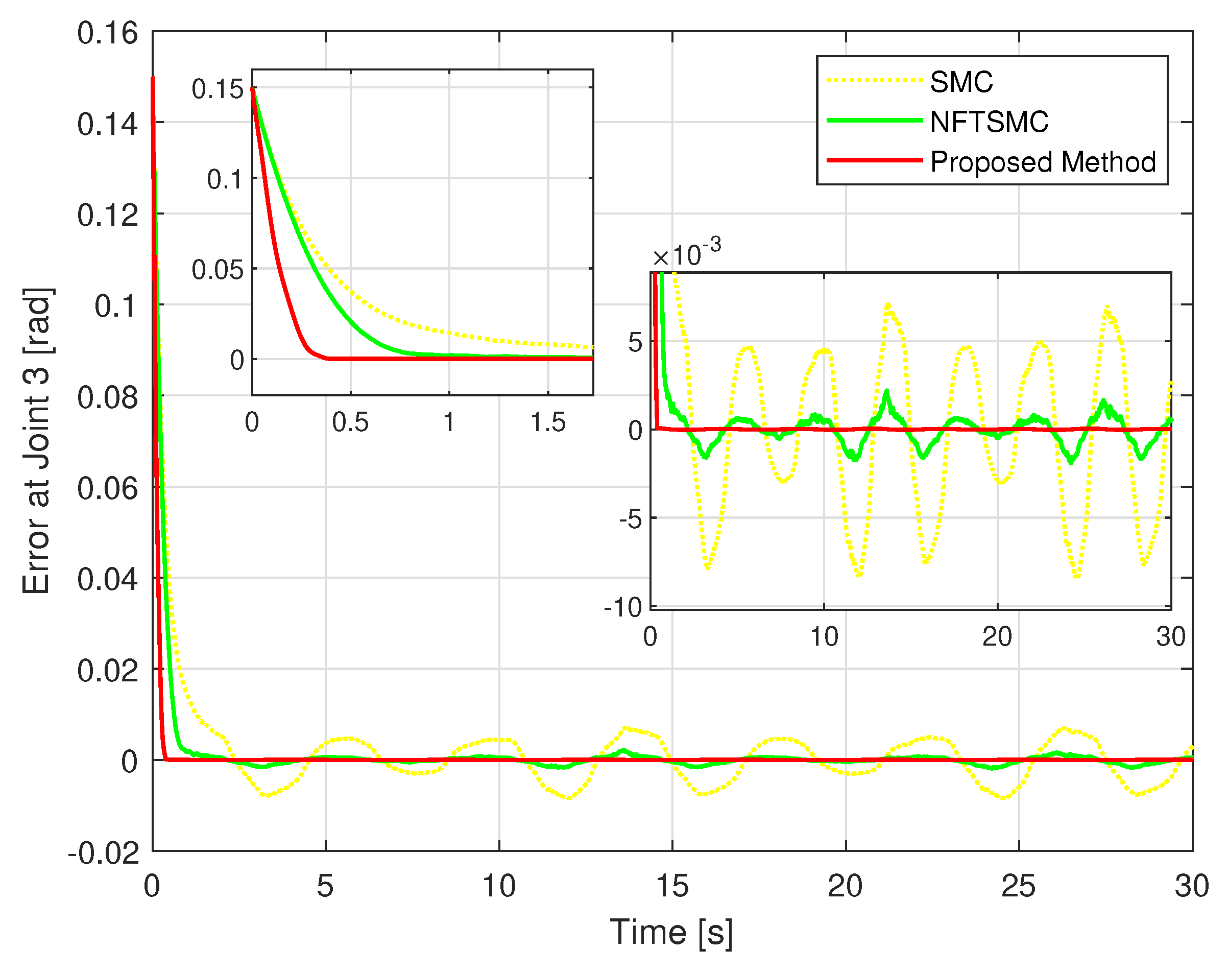 Machines 11 00140 g009 Machines 11 00140 g009