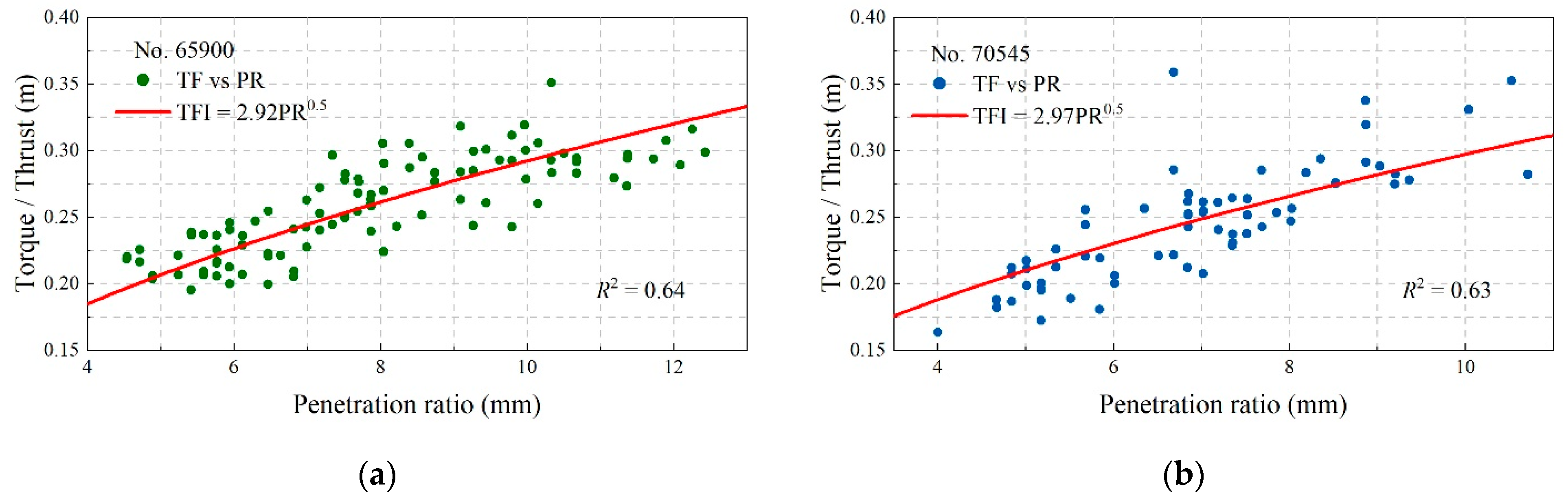 Machines 11 00141 g009