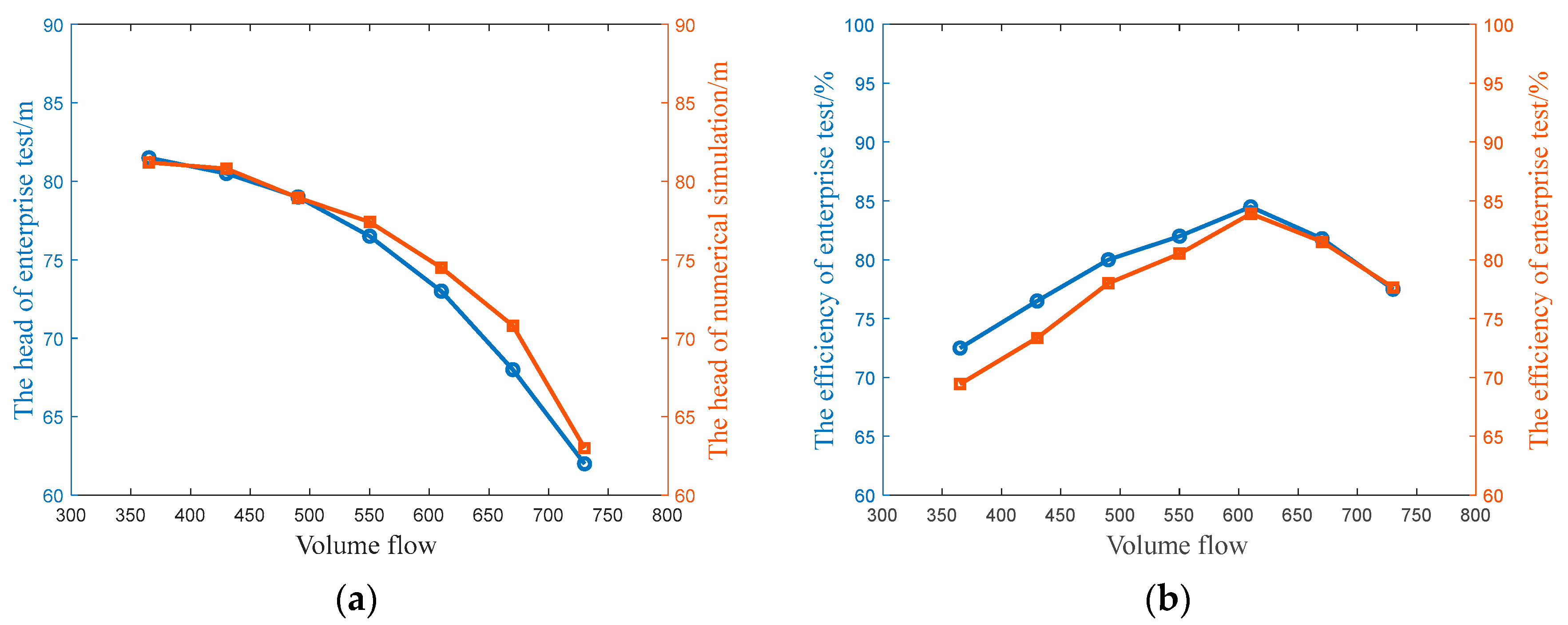 Machines 11 00142 g003 Machines 11 00142 g003