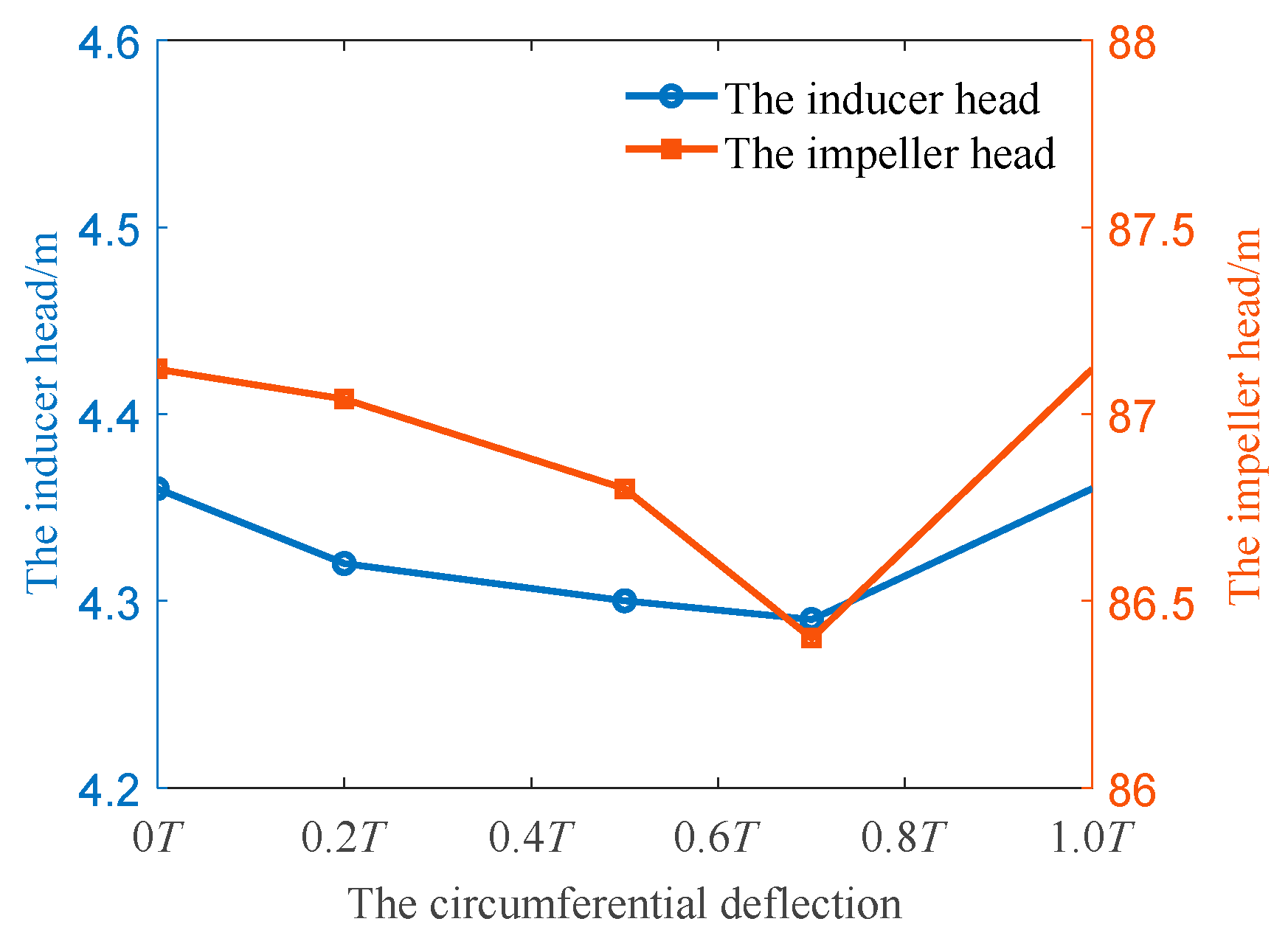 Machines 11 00142 g005 Machines 11 00142 g005