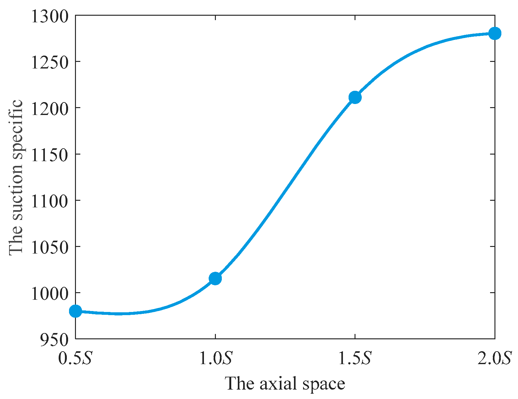 Machines 11 00142 g009 Machines 11 00142 g009