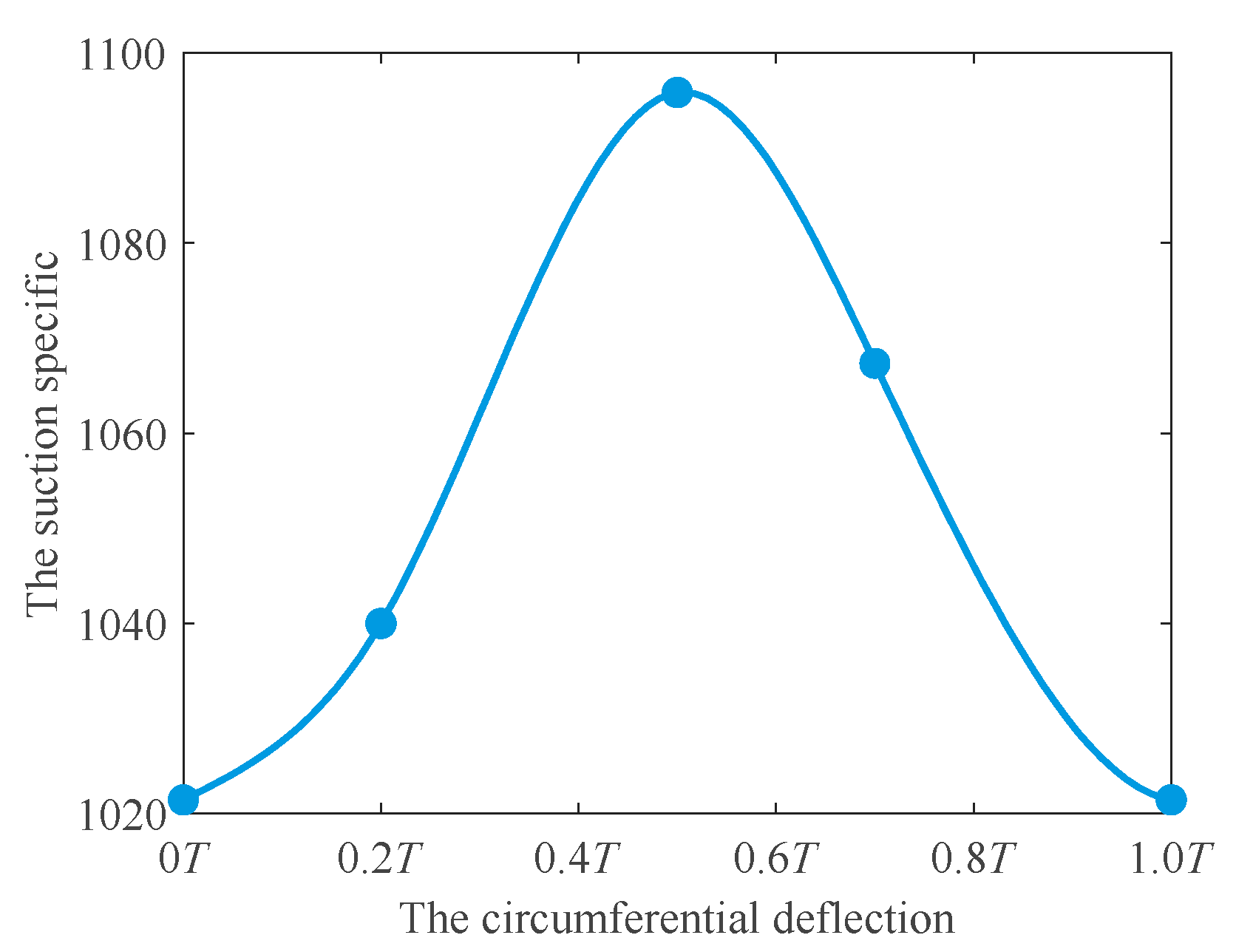 Machines 11 00142 g018 Machines 11 00142 g018