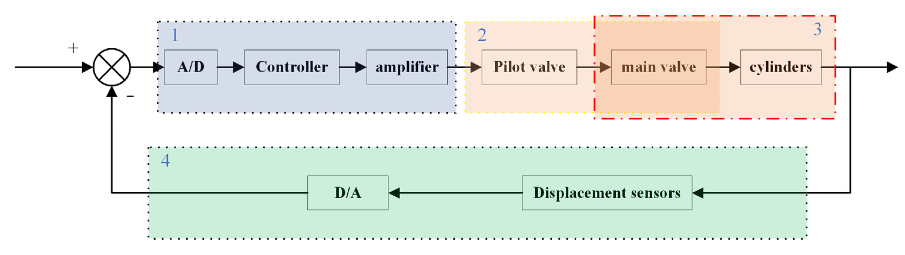 Machines 11 00143 g003