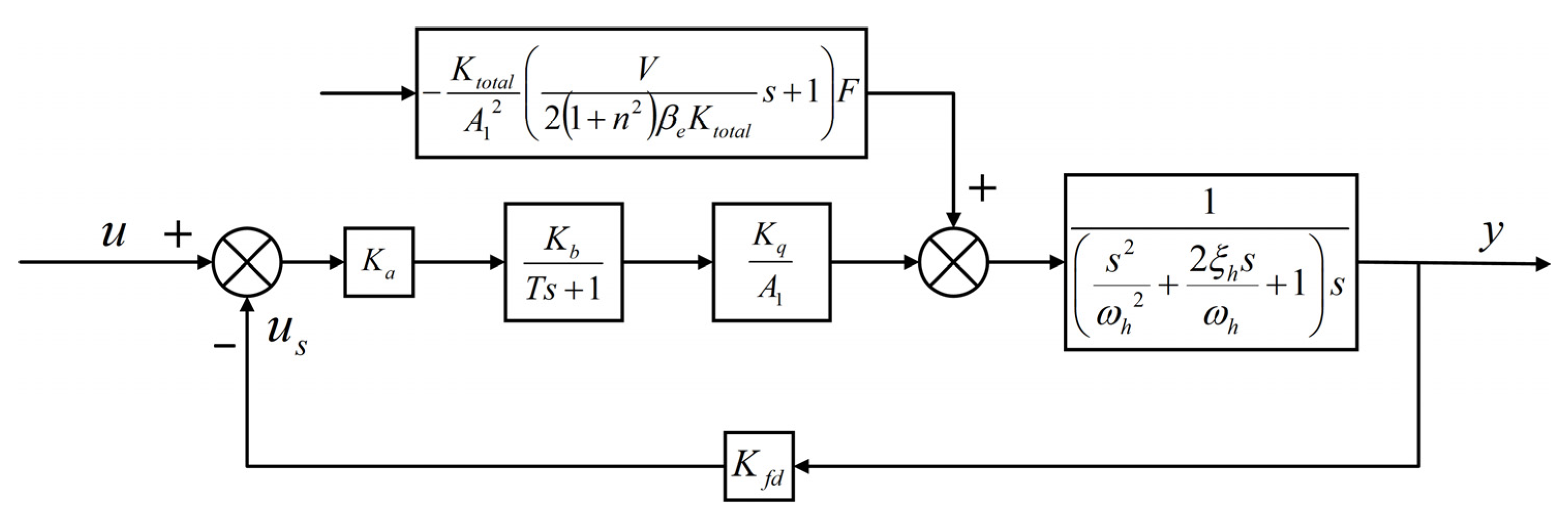 Machines 11 00143 g006