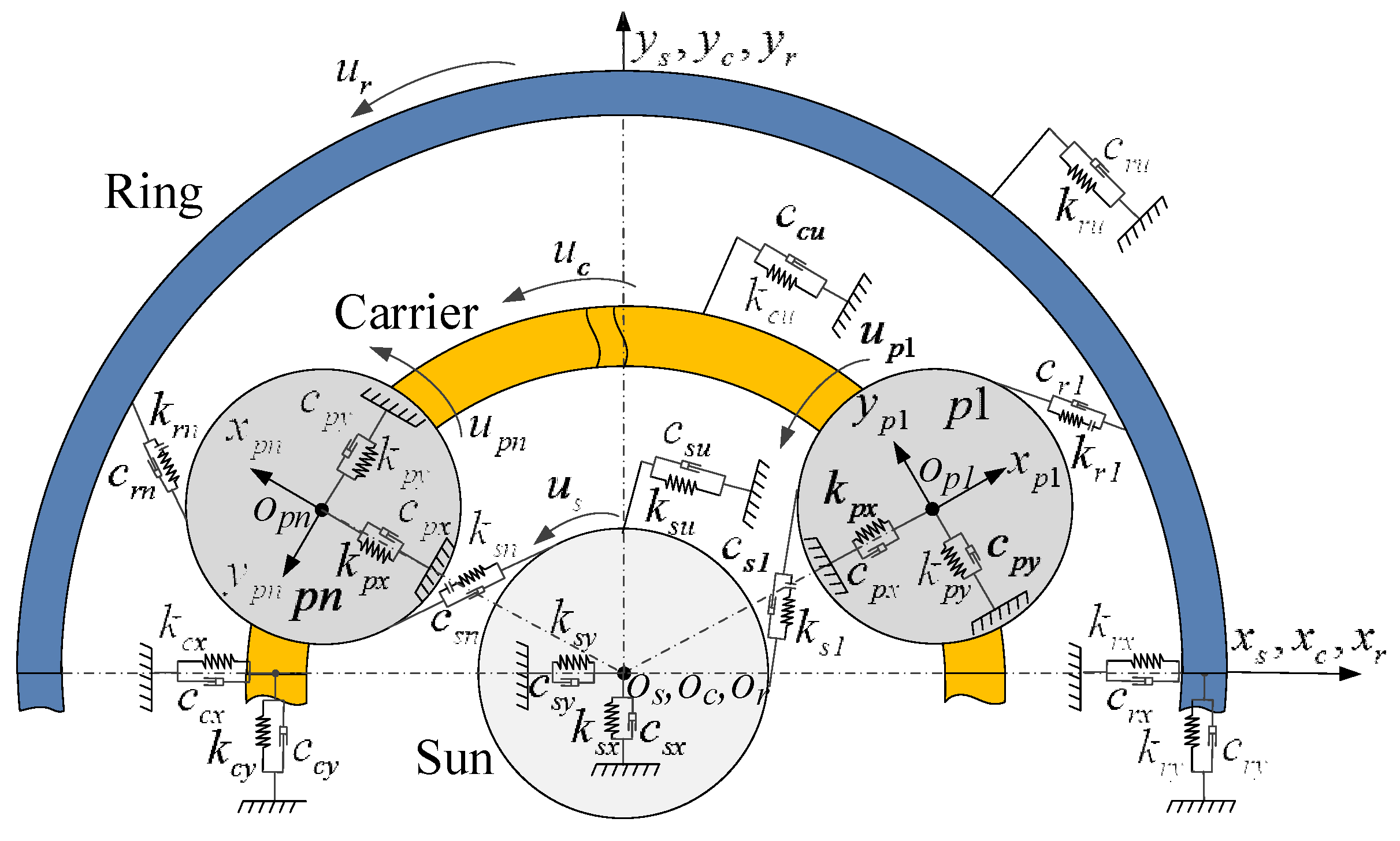 Assessment of Residual Useful Life of Sun Gear in a Planetary 