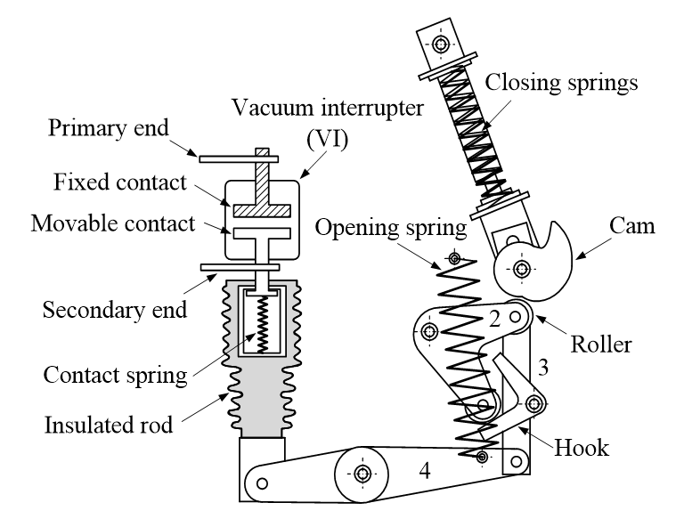 Machines Free FullText Optimal Design and Dynamic Analysis of a