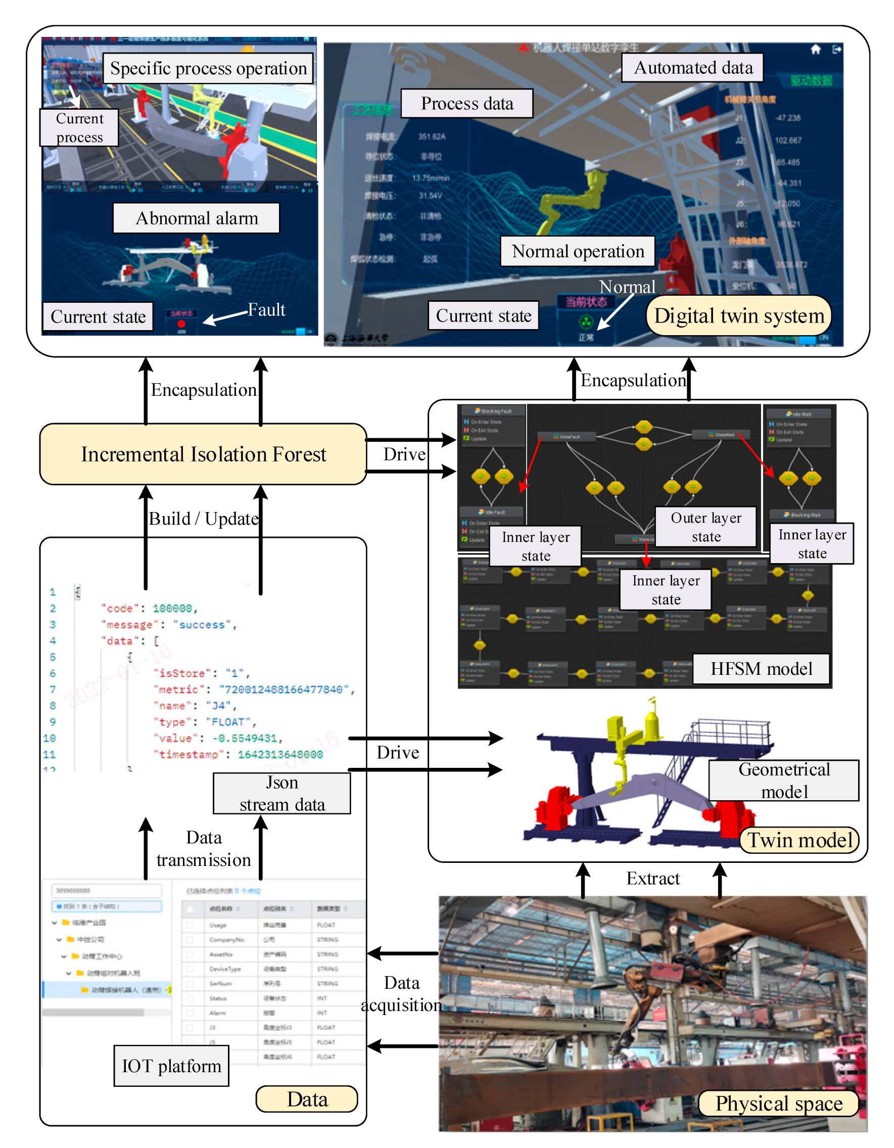 Machines 11 00151 g010