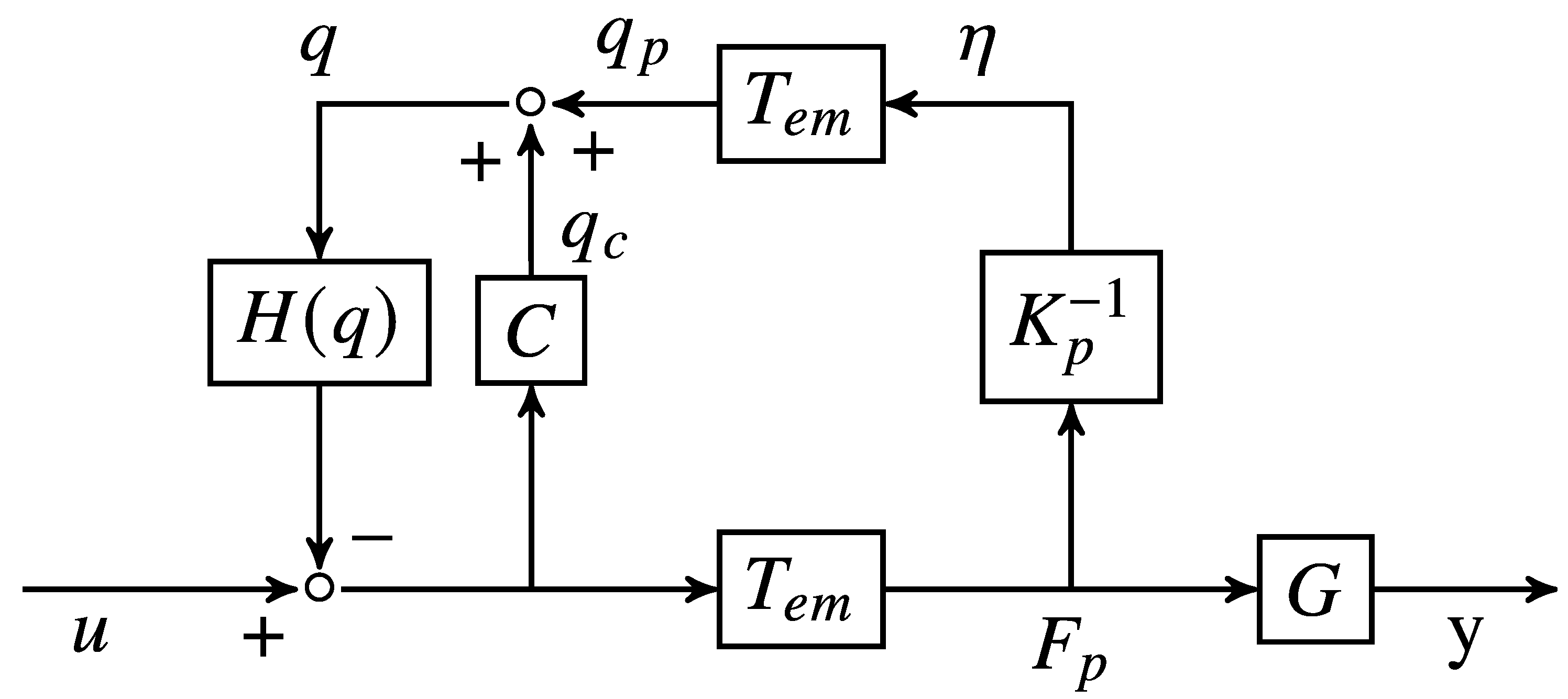 Machines 11 00152 g002 Machines 11 00152 g002