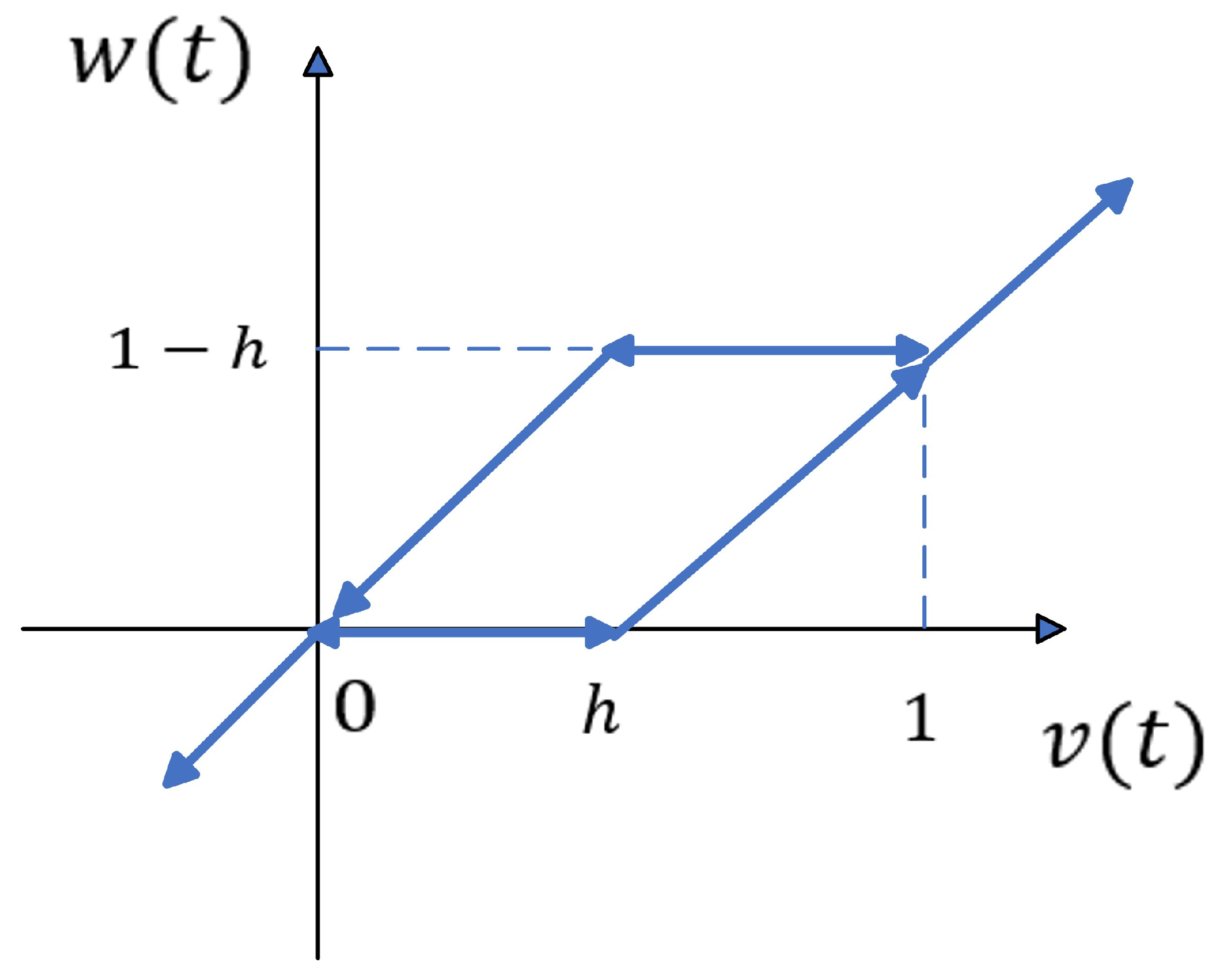 Machines 11 00152 g004 Machines 11 00152 g004