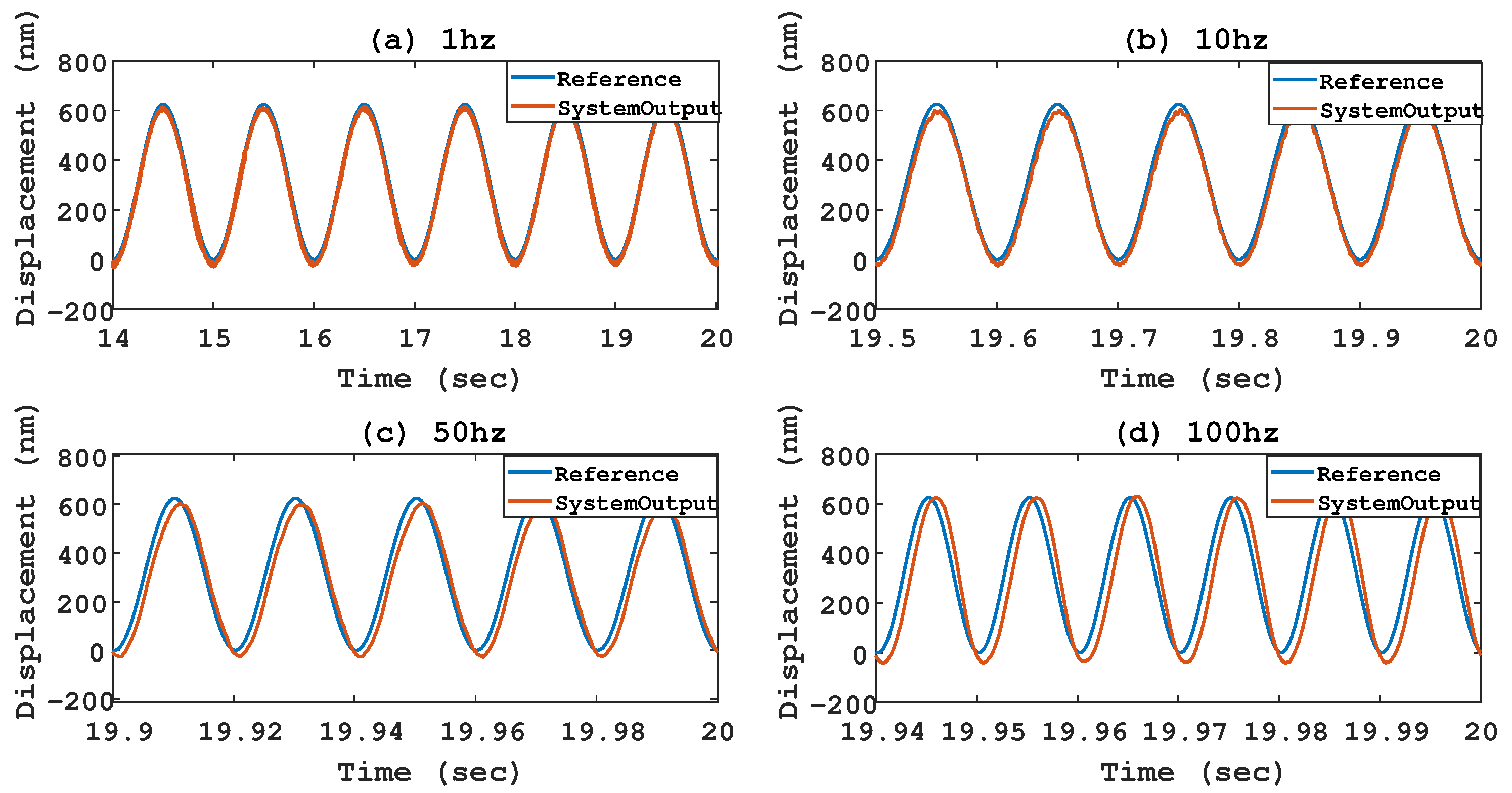 Machines 11 00152 g009 Machines 11 00152 g009