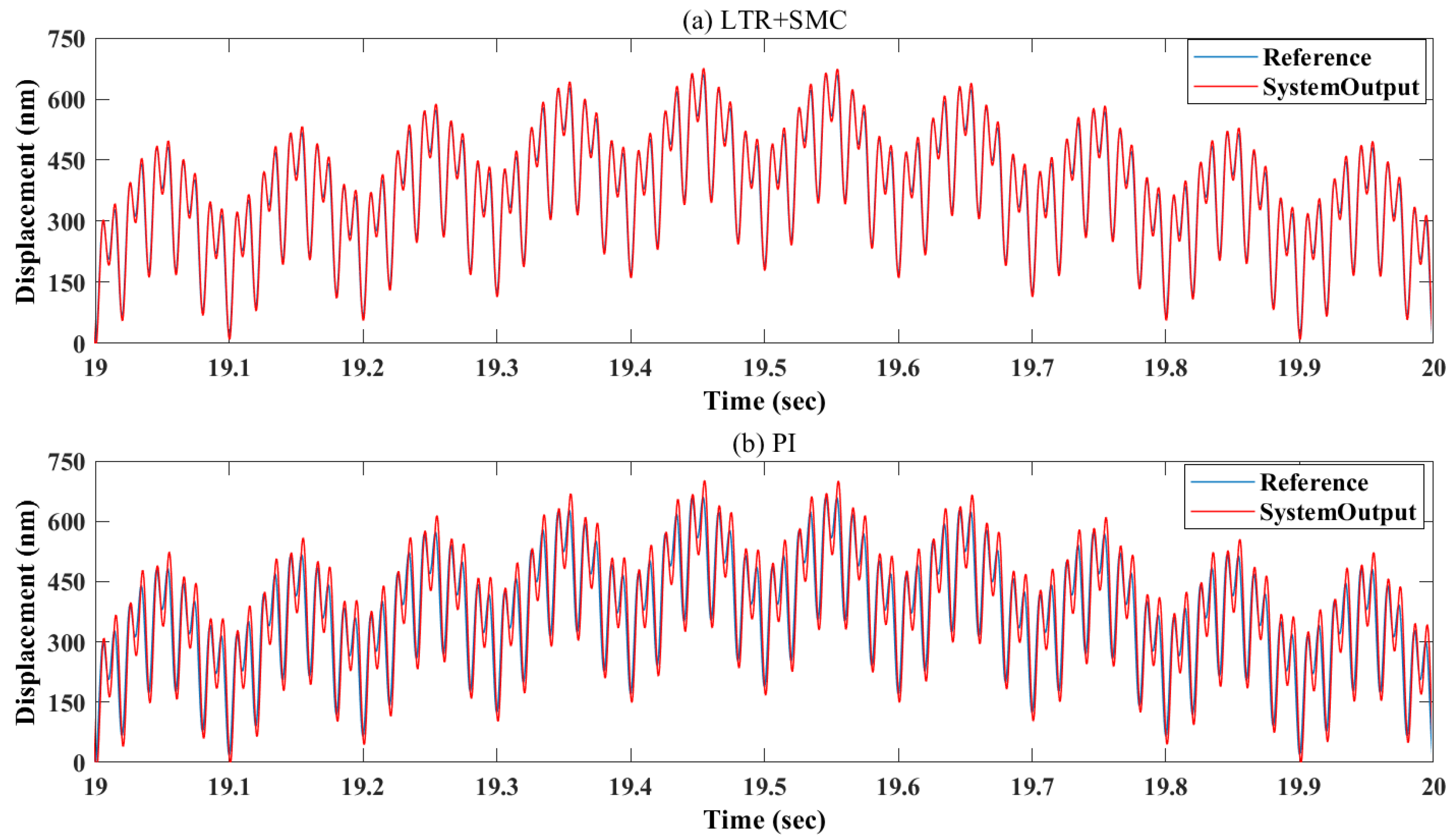 Machines 11 00152 g010 Machines 11 00152 g010