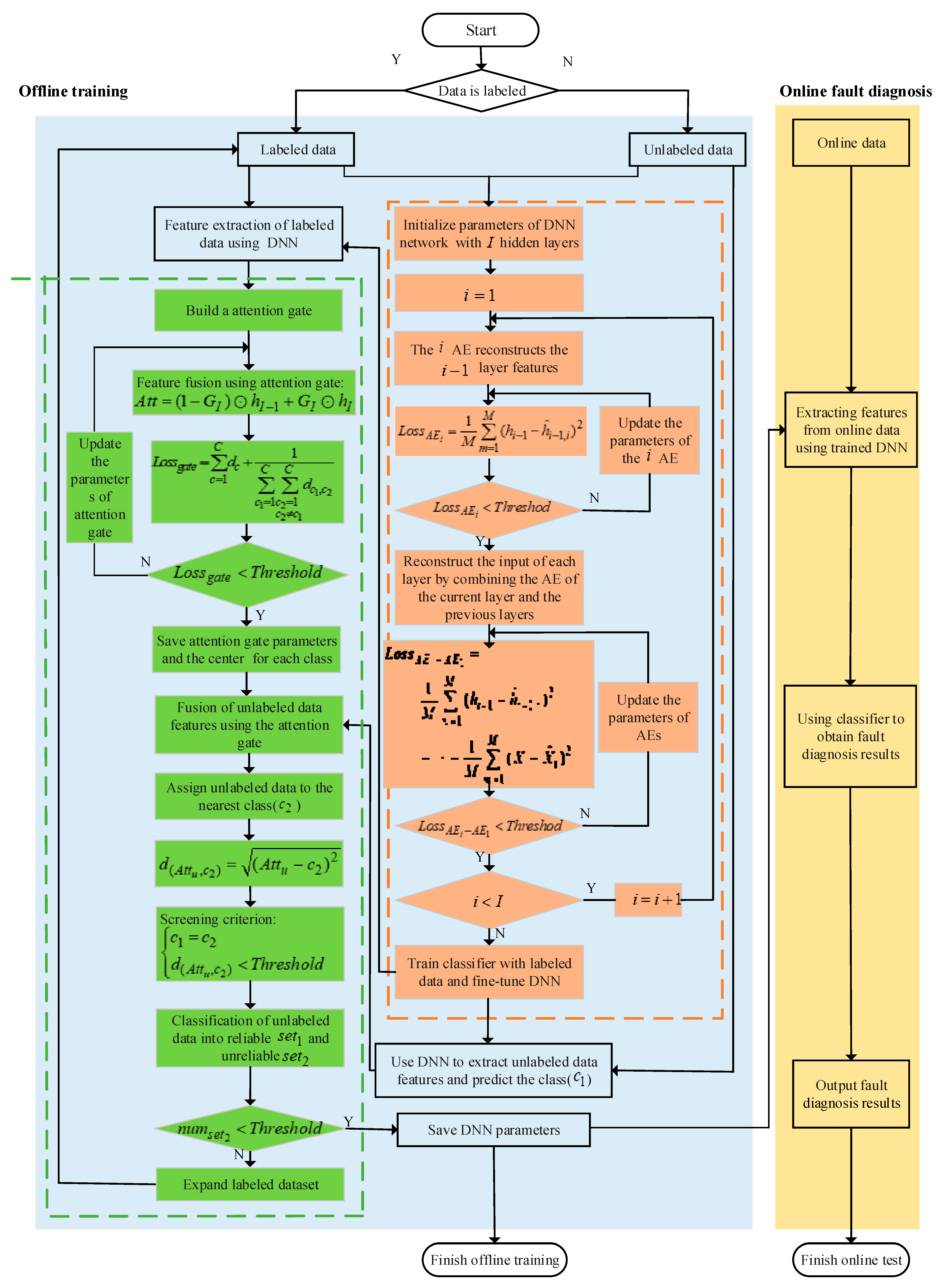 Machines 11 00153 g004
