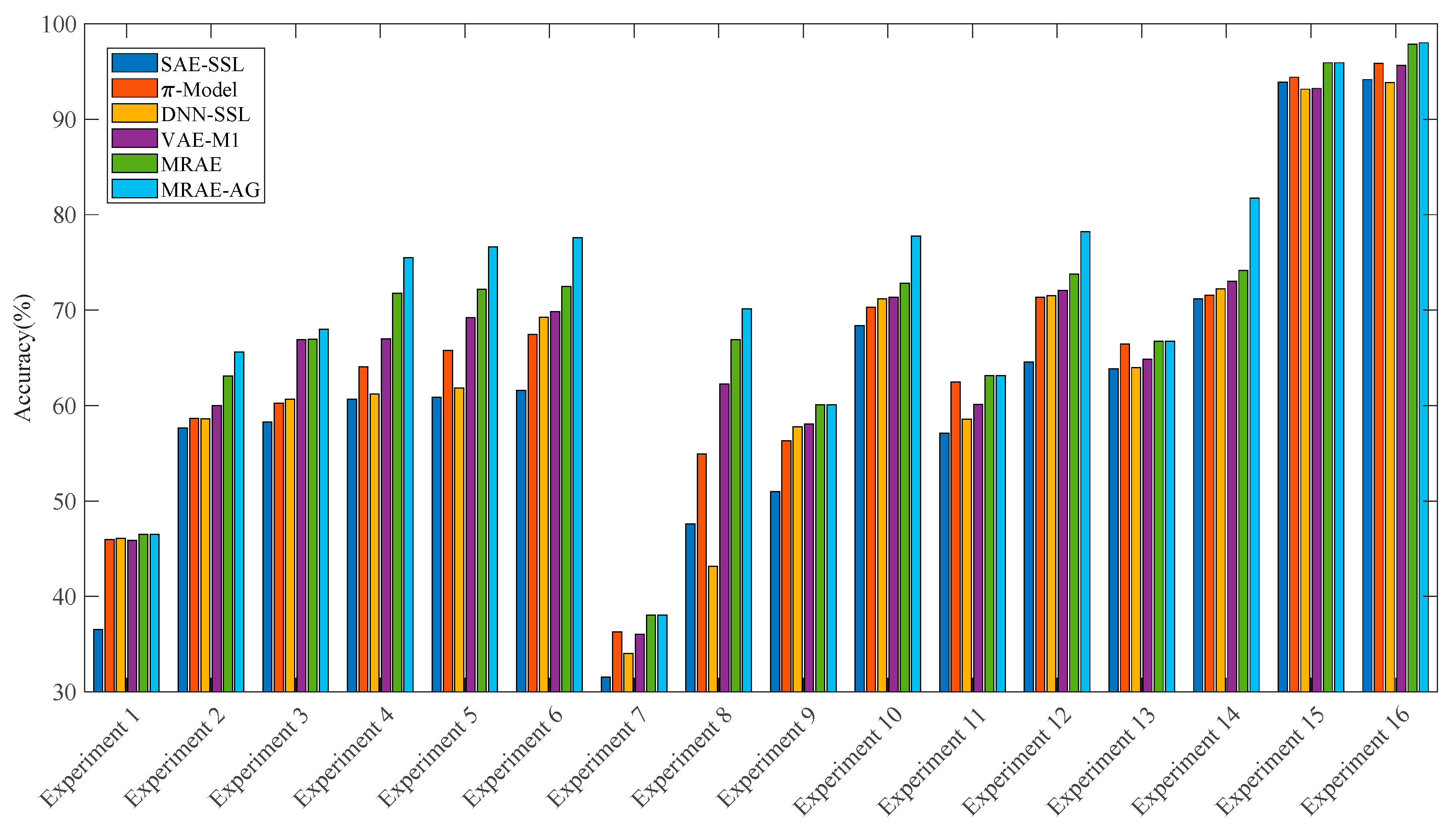 Machines 11 00153 g009