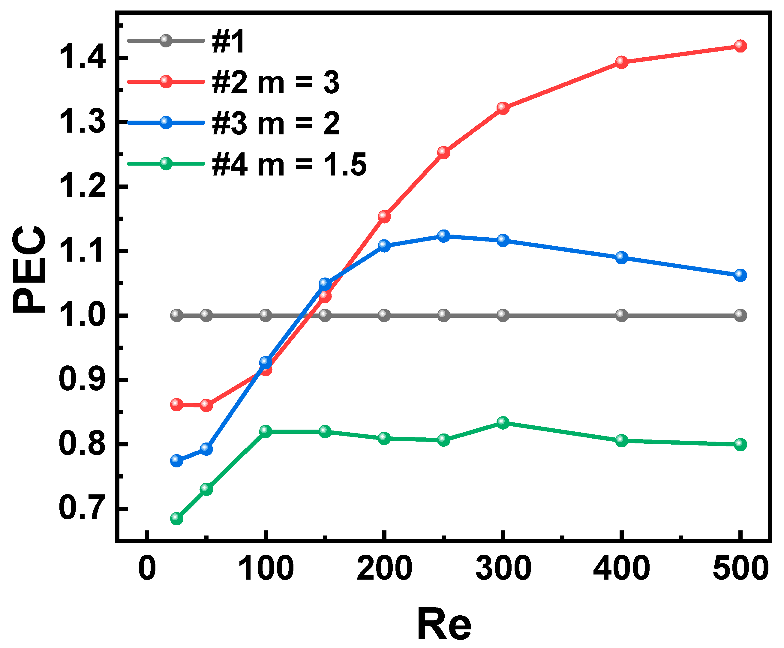 Machines 11 00154 g005 Machines 11 00154 g005