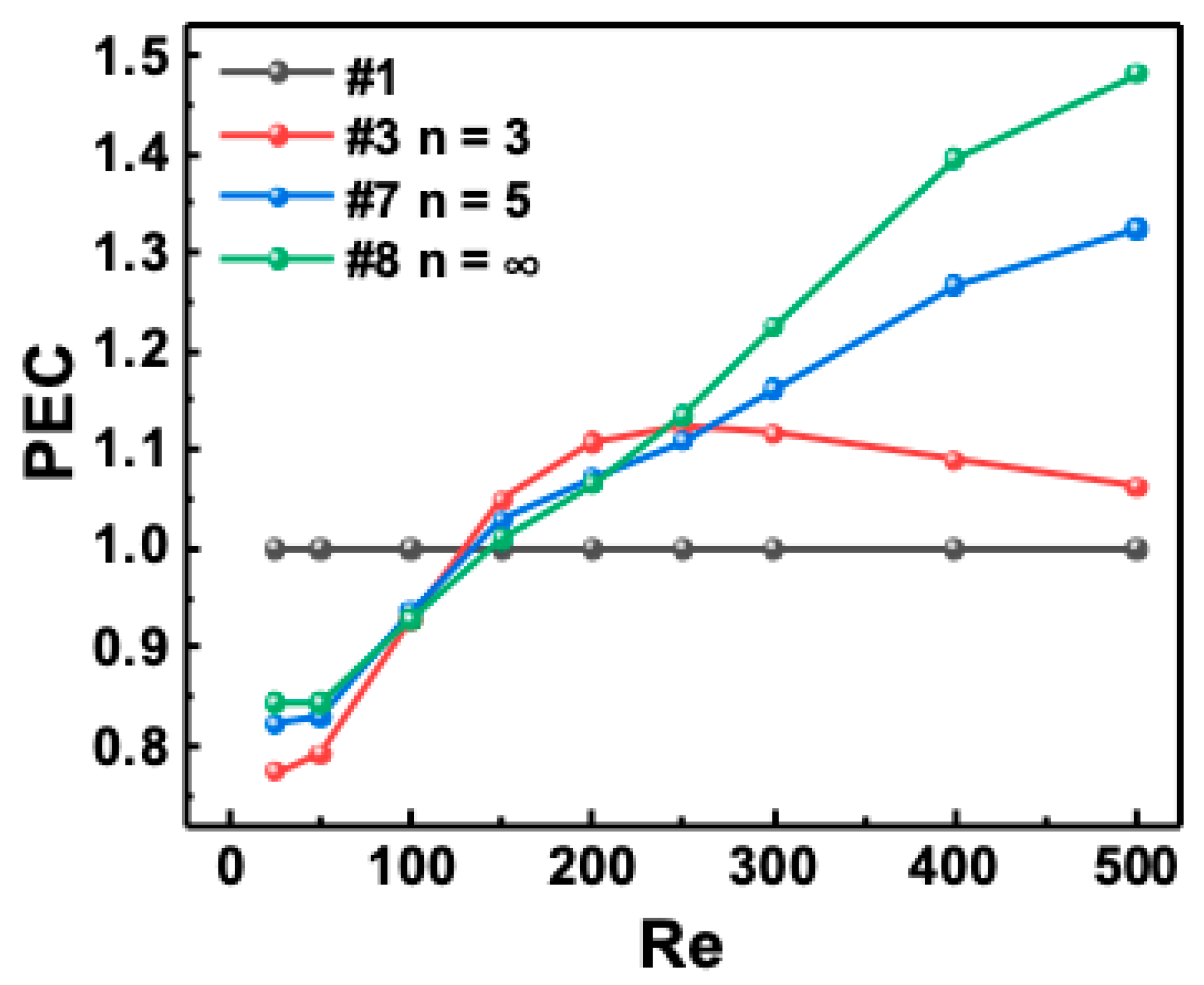 Machines 11 00154 g011 Machines 11 00154 g011