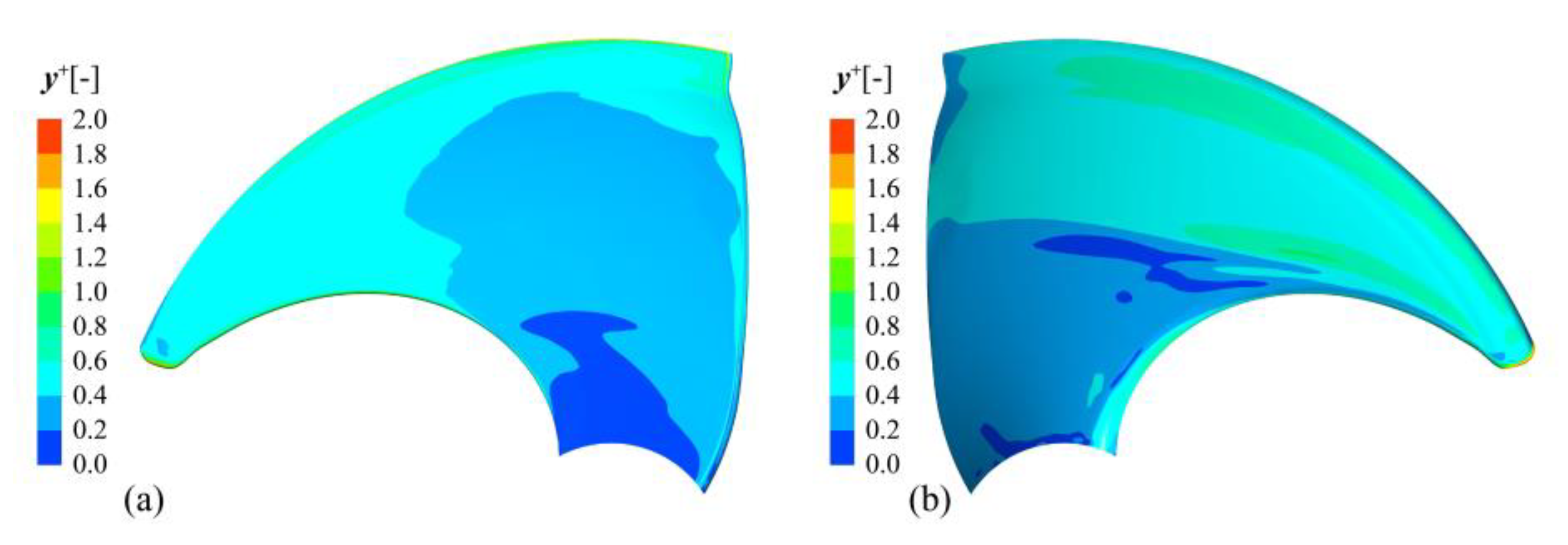 Machines 11 00155 g008