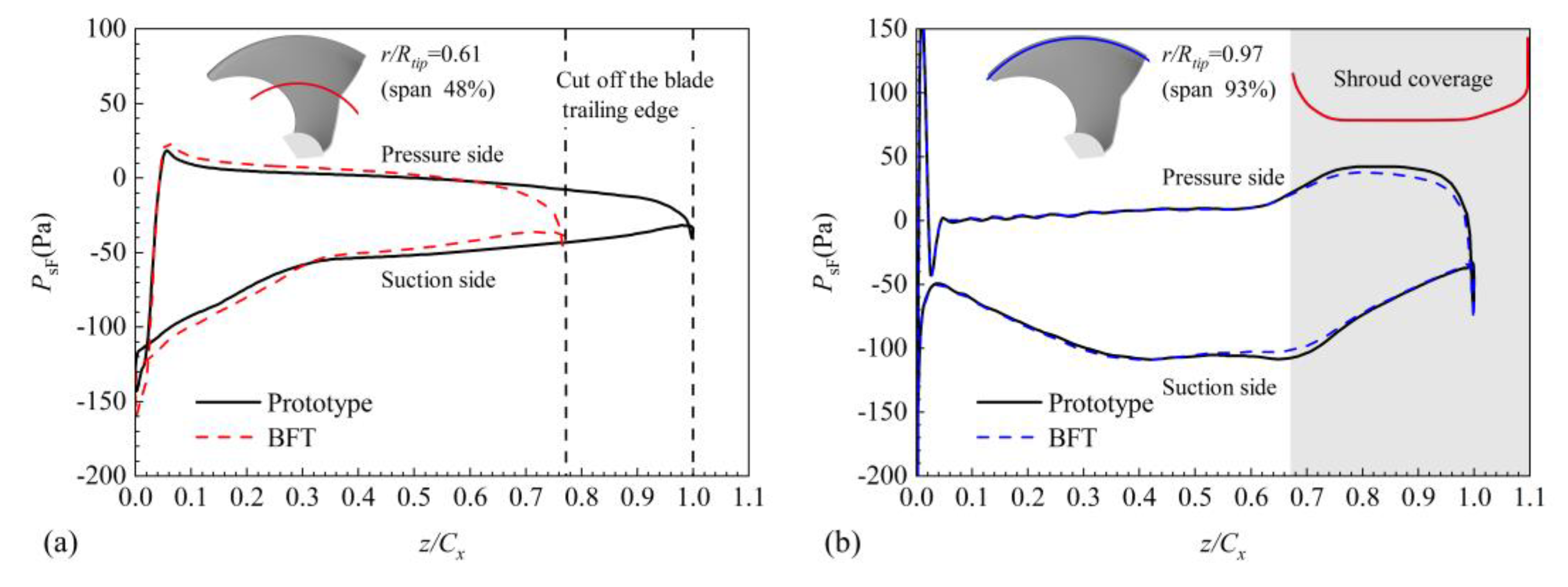 Machines 11 00155 g012