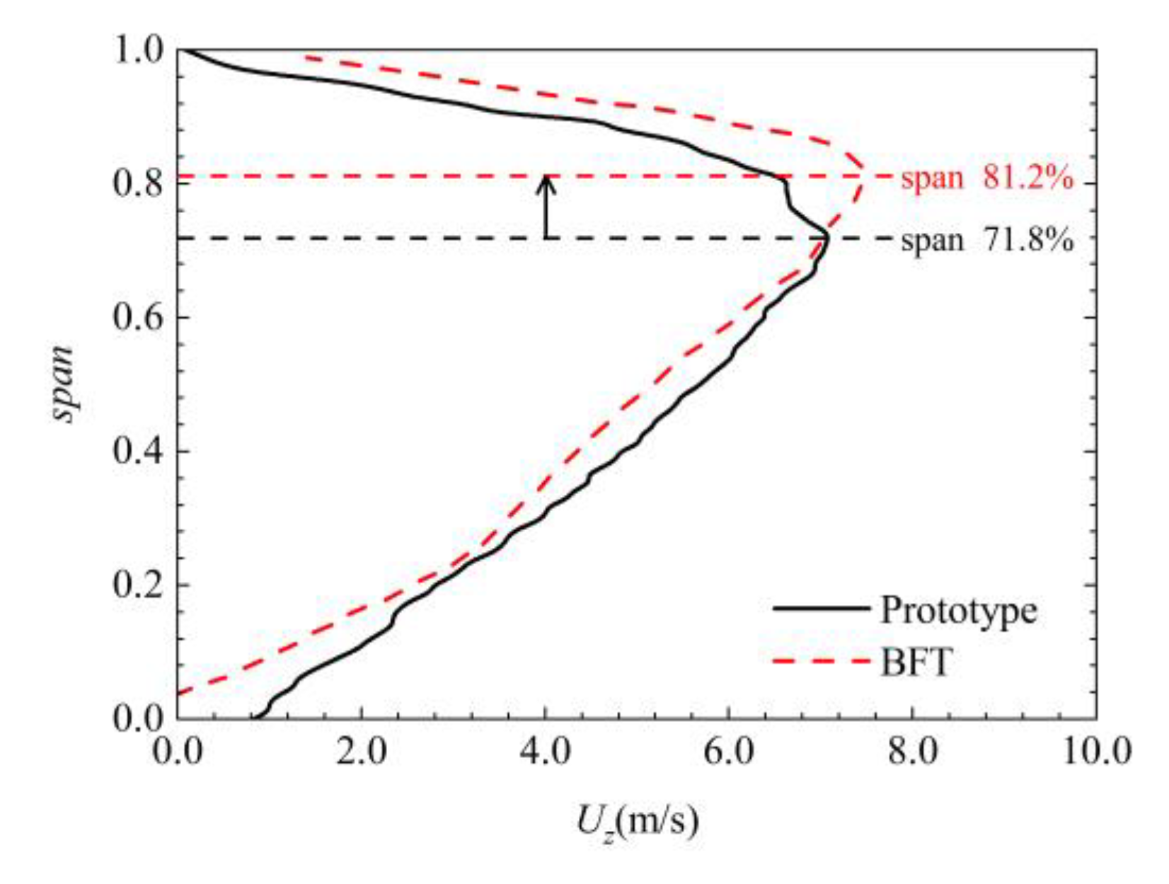 Machines 11 00155 g015