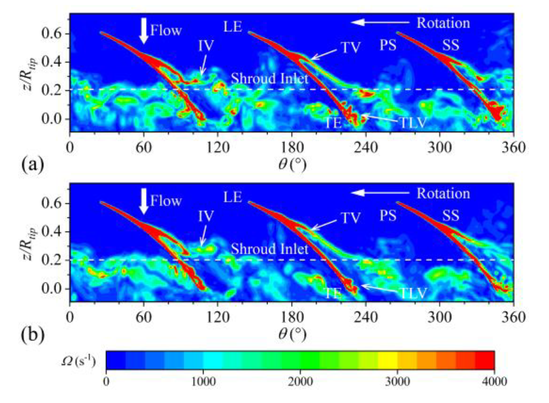 Machines 11 00155 g017