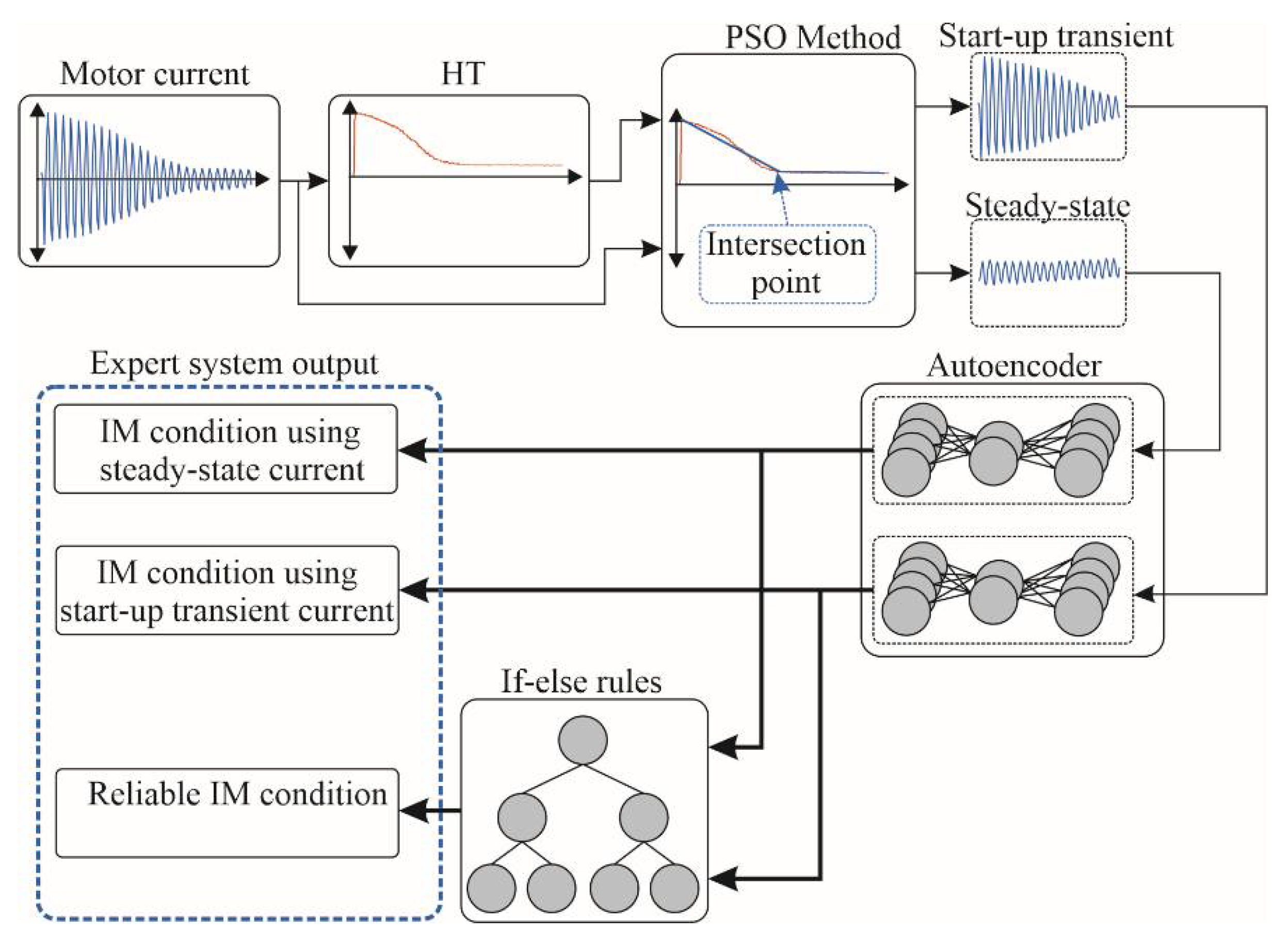 Machines 11 00156 g001 Machines 11 00156 g001