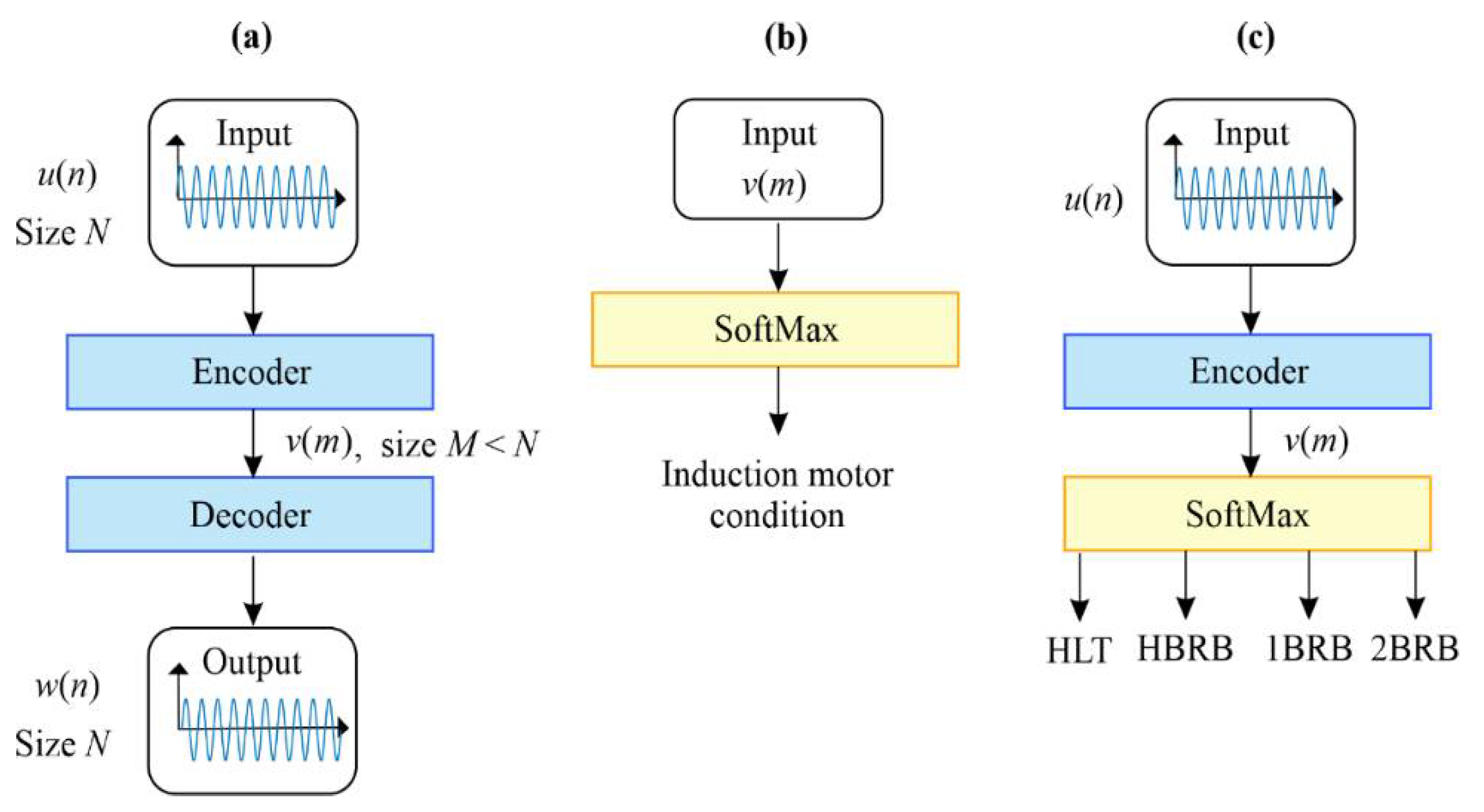 Machines 11 00156 g003 Machines 11 00156 g003