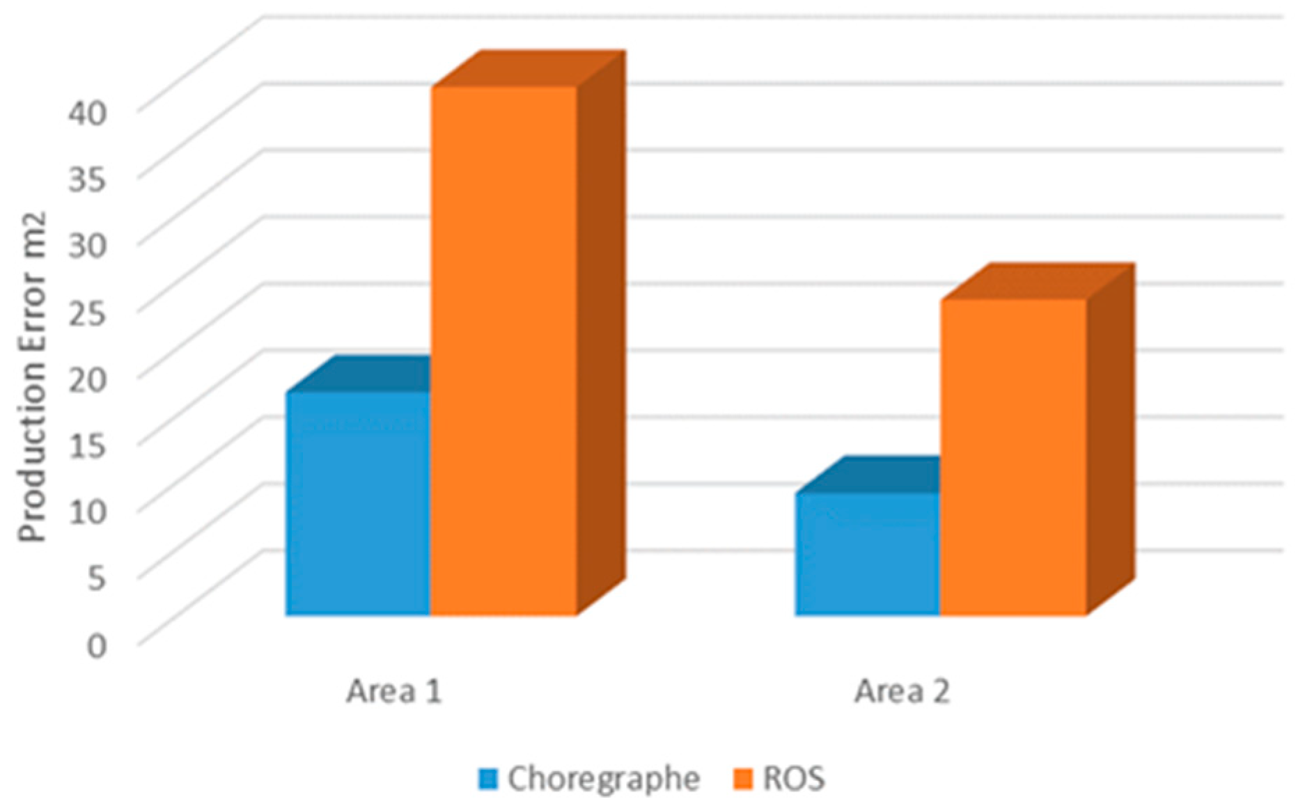 Machines 11 00158 g010 Machines 11 00158 g010
