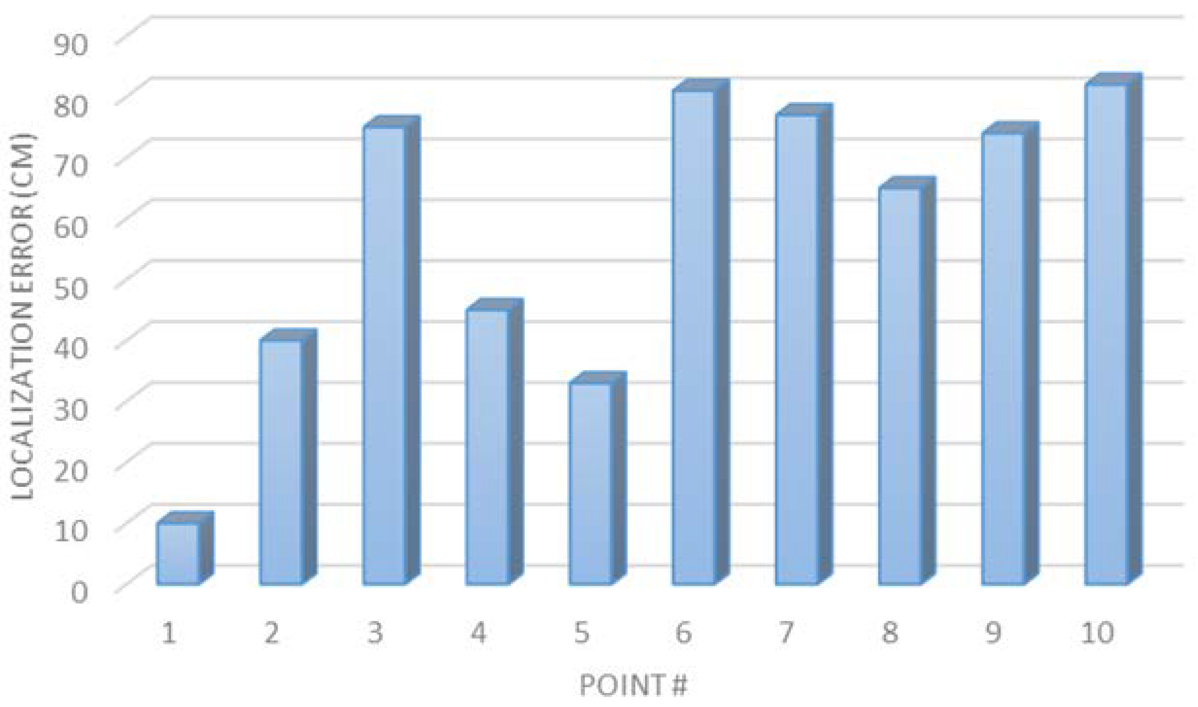 Machines 11 00158 g012 Machines 11 00158 g012