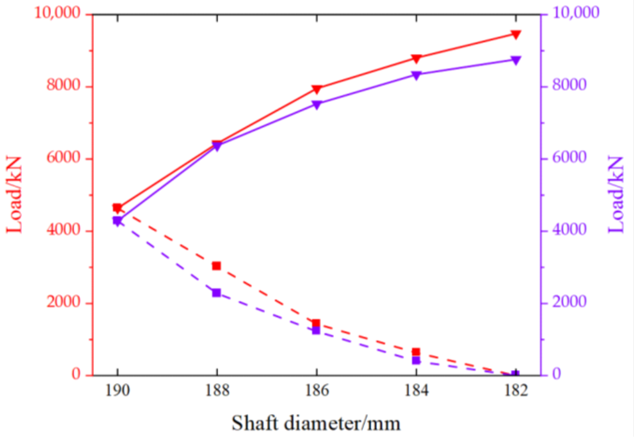 Machines 11 00159 g016 Machines 11 00159 g016