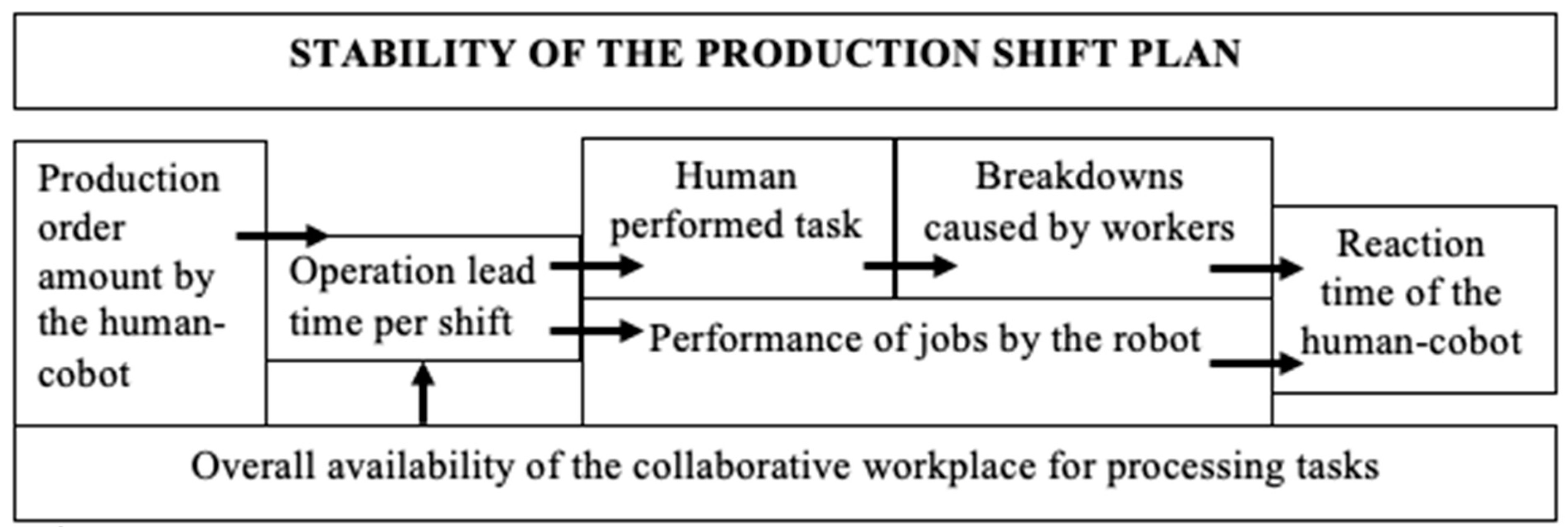 Machines 11 00160 g001 550