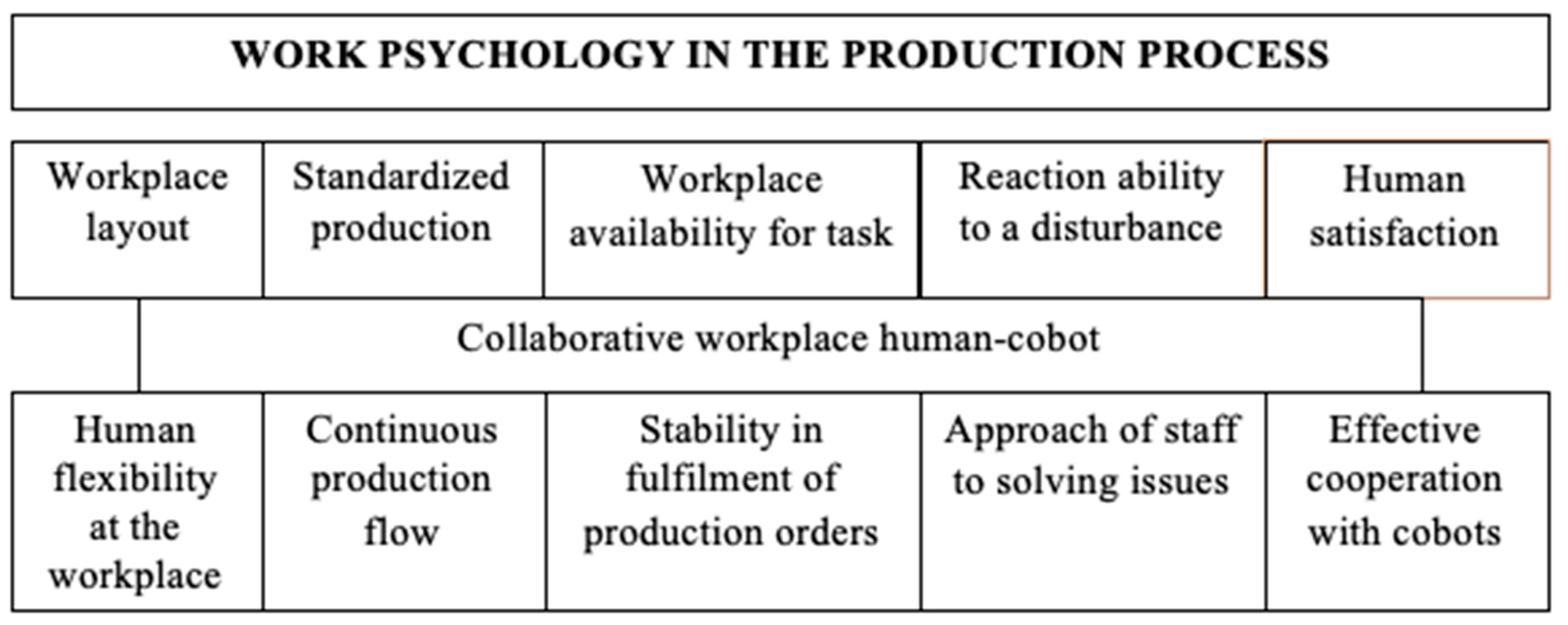 Machines 11 00160 g002 550
