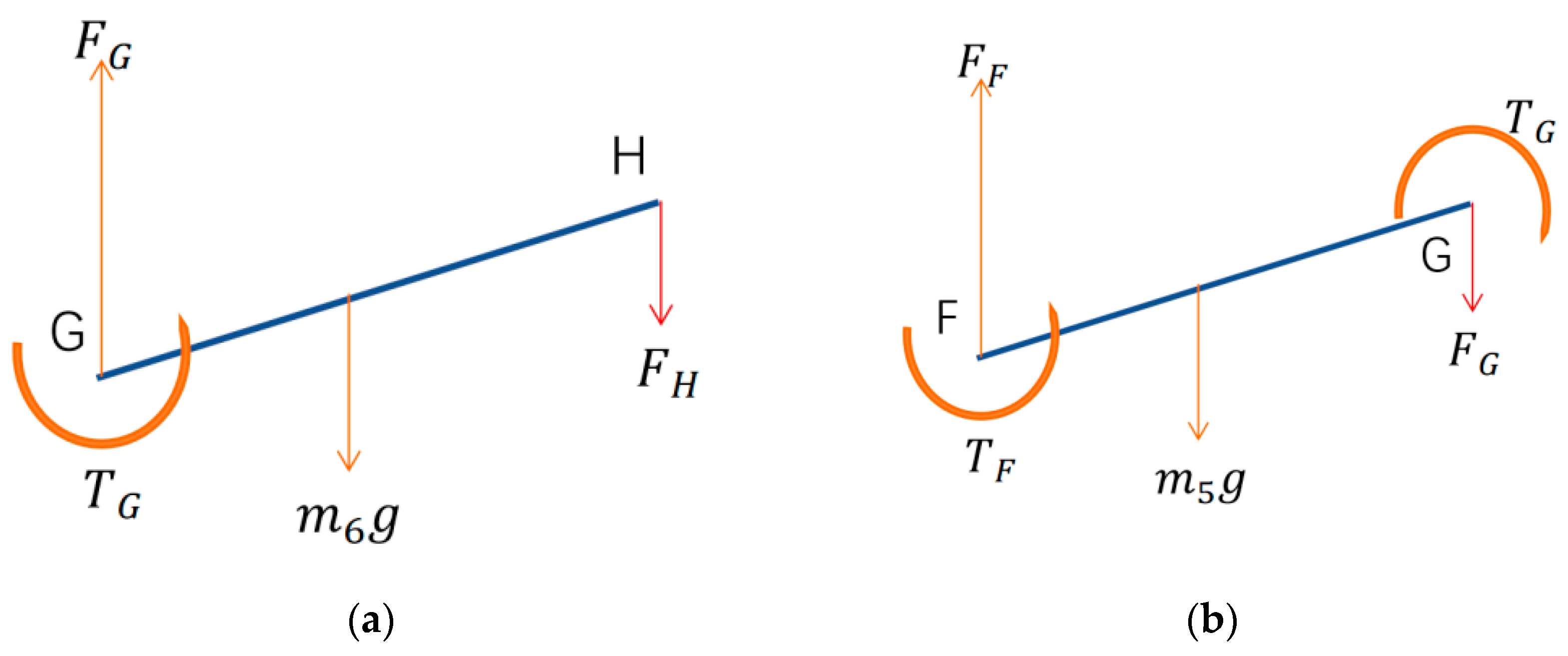 Machines 11 00161 g003