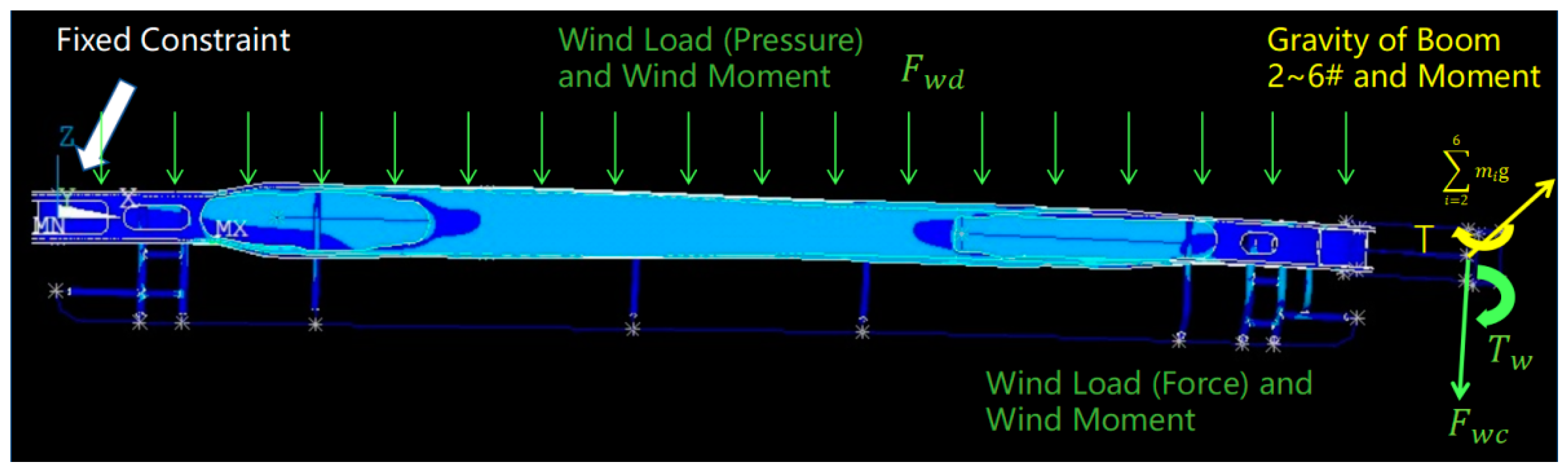 Machines 11 00161 g007