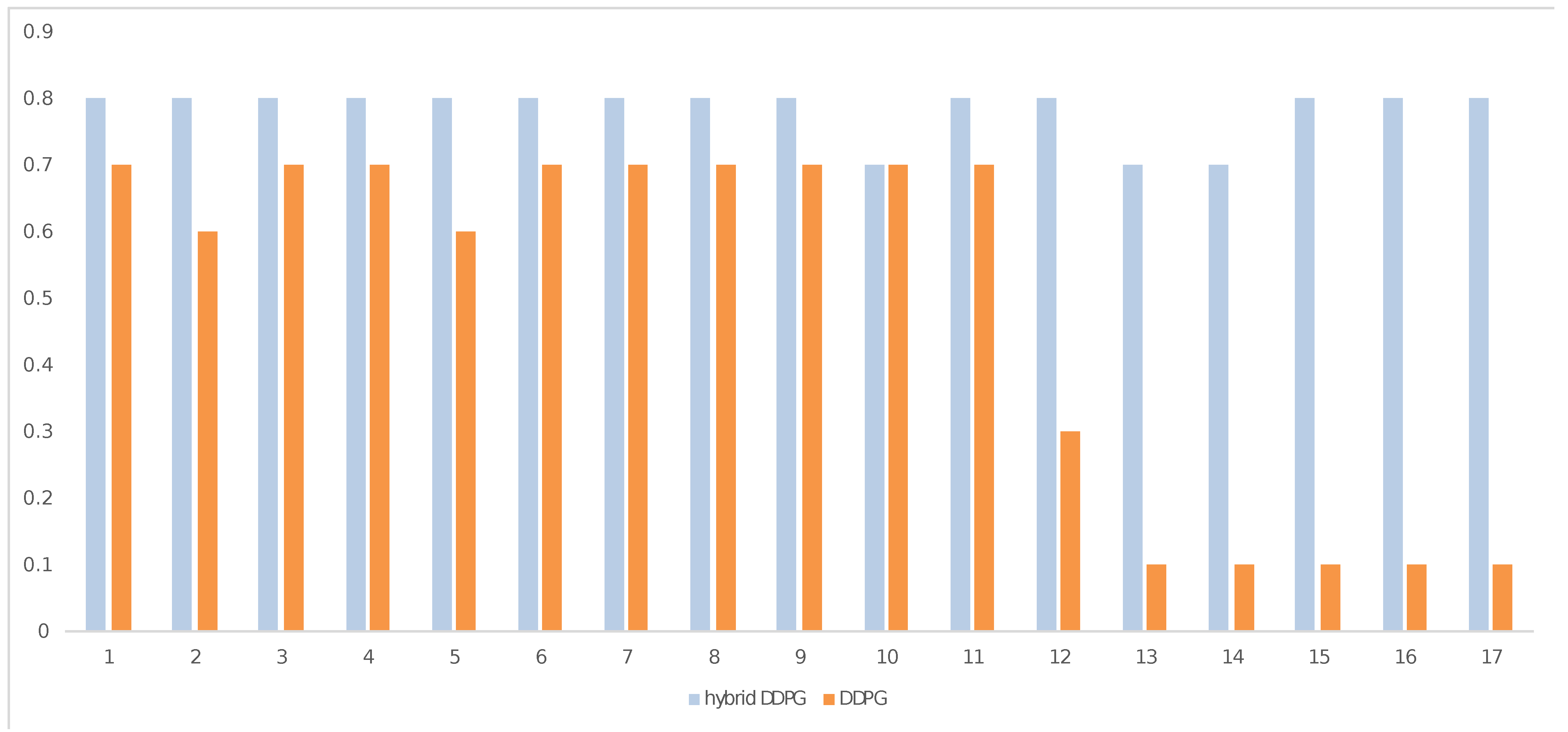 Machines 11 00162 g008 Machines 11 00162 g008