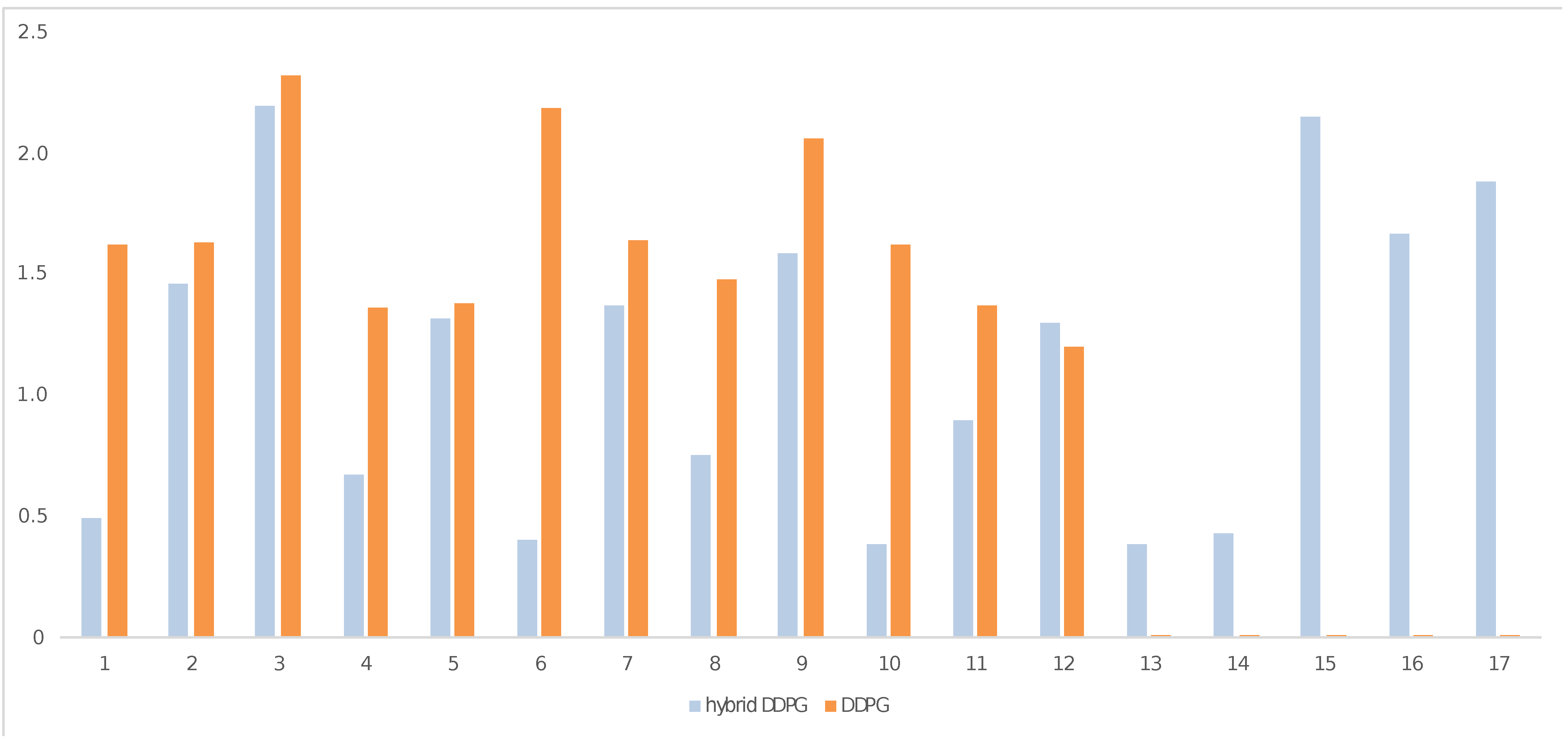 Machines 11 00162 g009 Machines 11 00162 g009