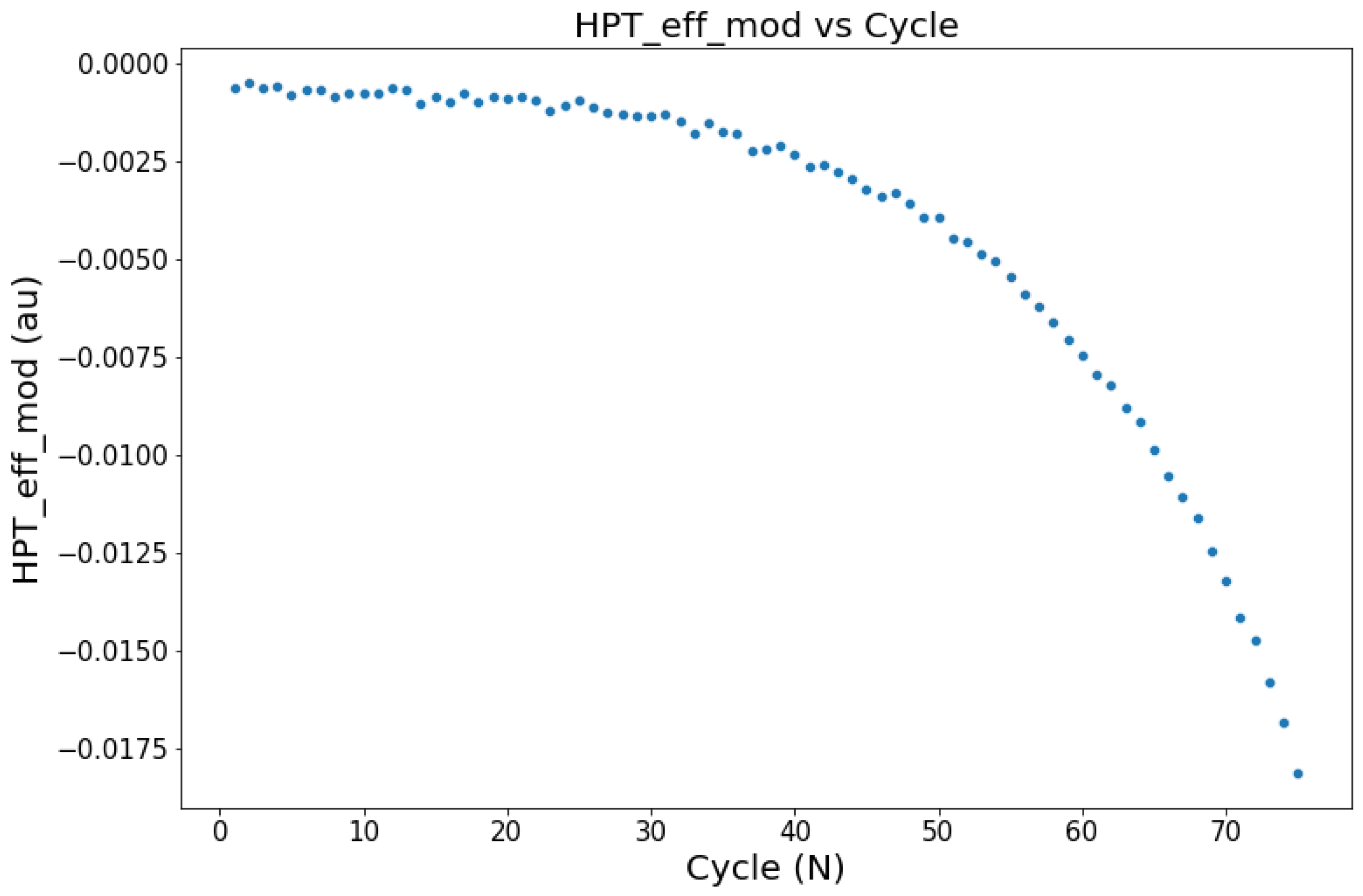 Machines 11 00163 g007