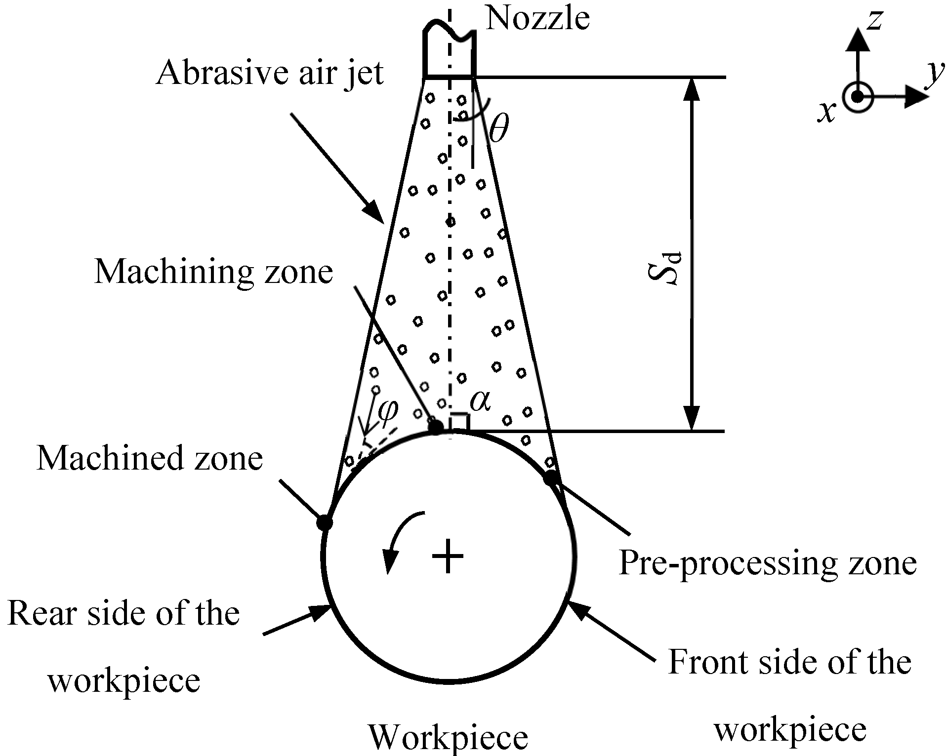 Machines 11 00164 g002