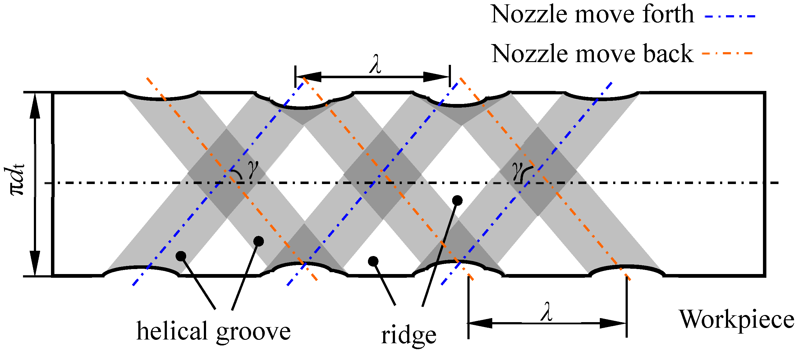 Machines 11 00164 g005