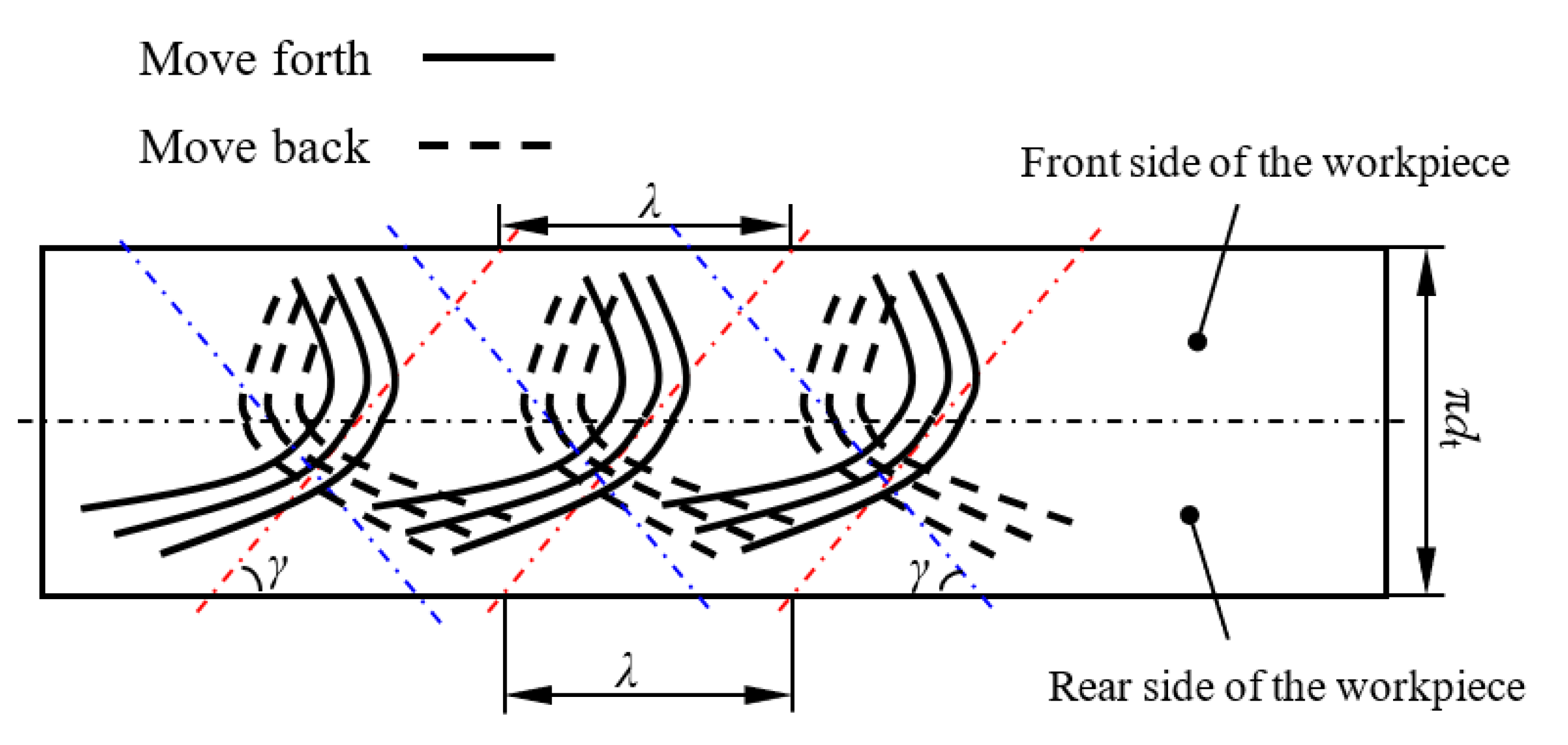 Machines 11 00164 g009
