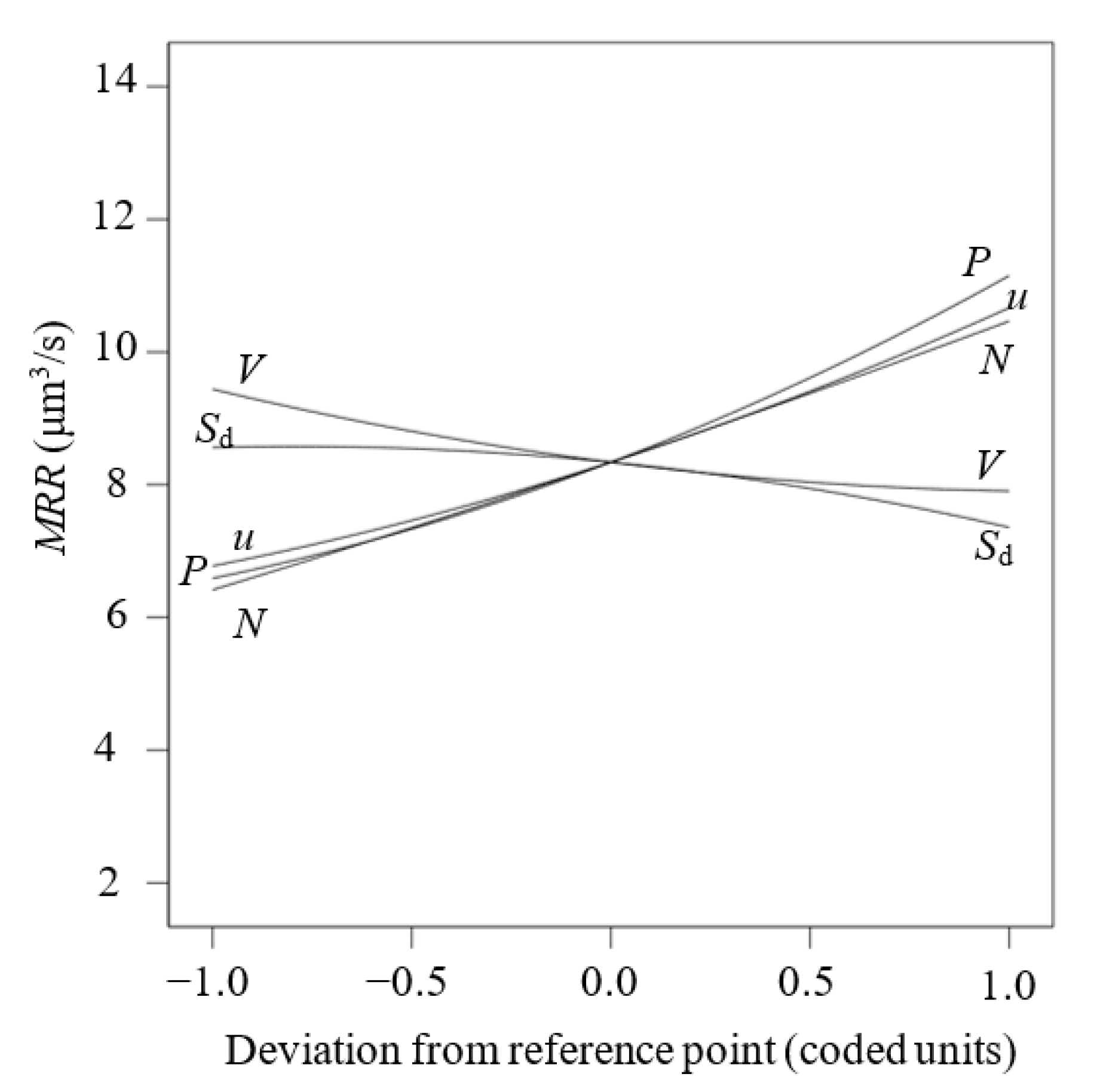 Machines 11 00164 g011