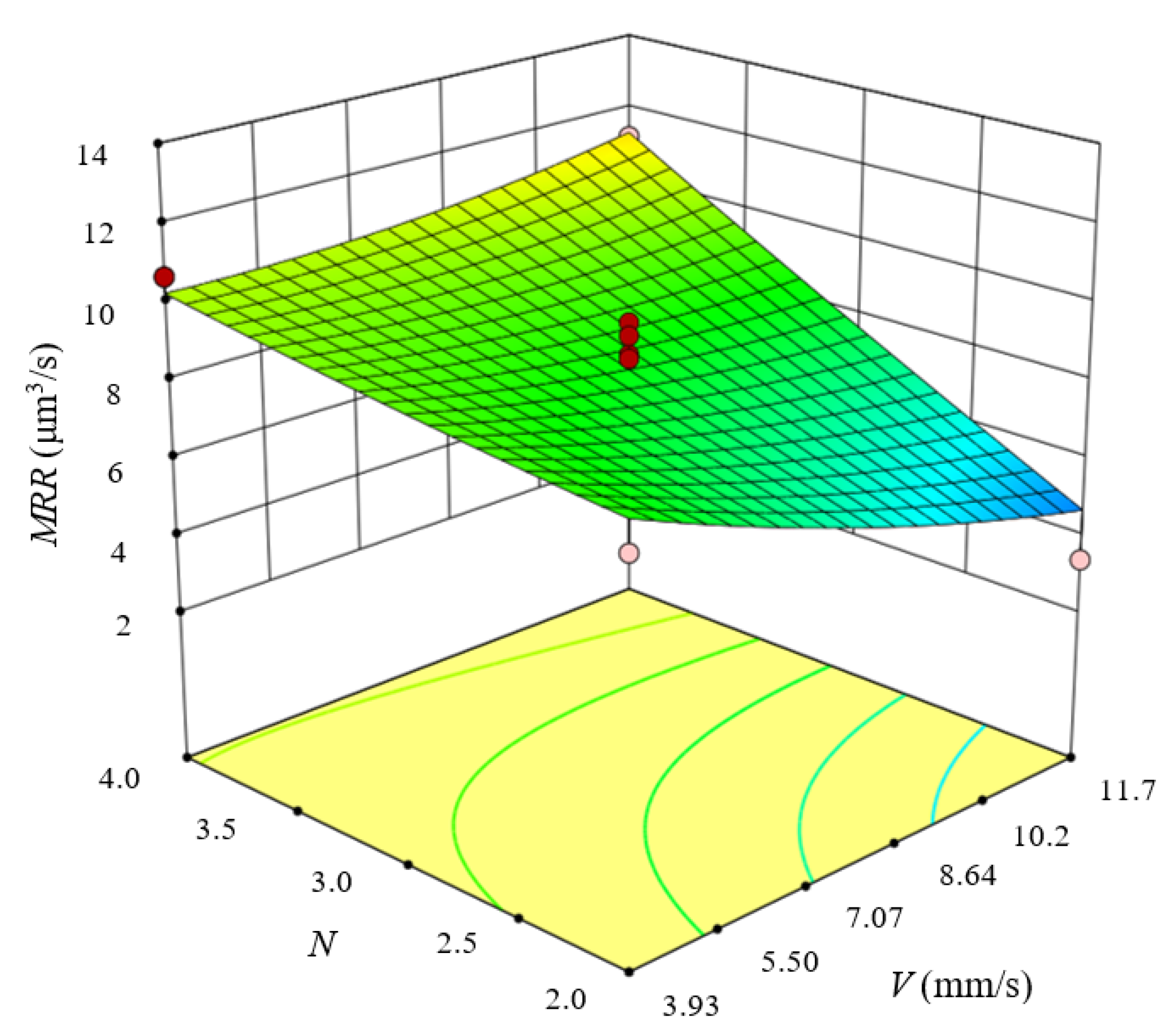 Machines 11 00164 g013