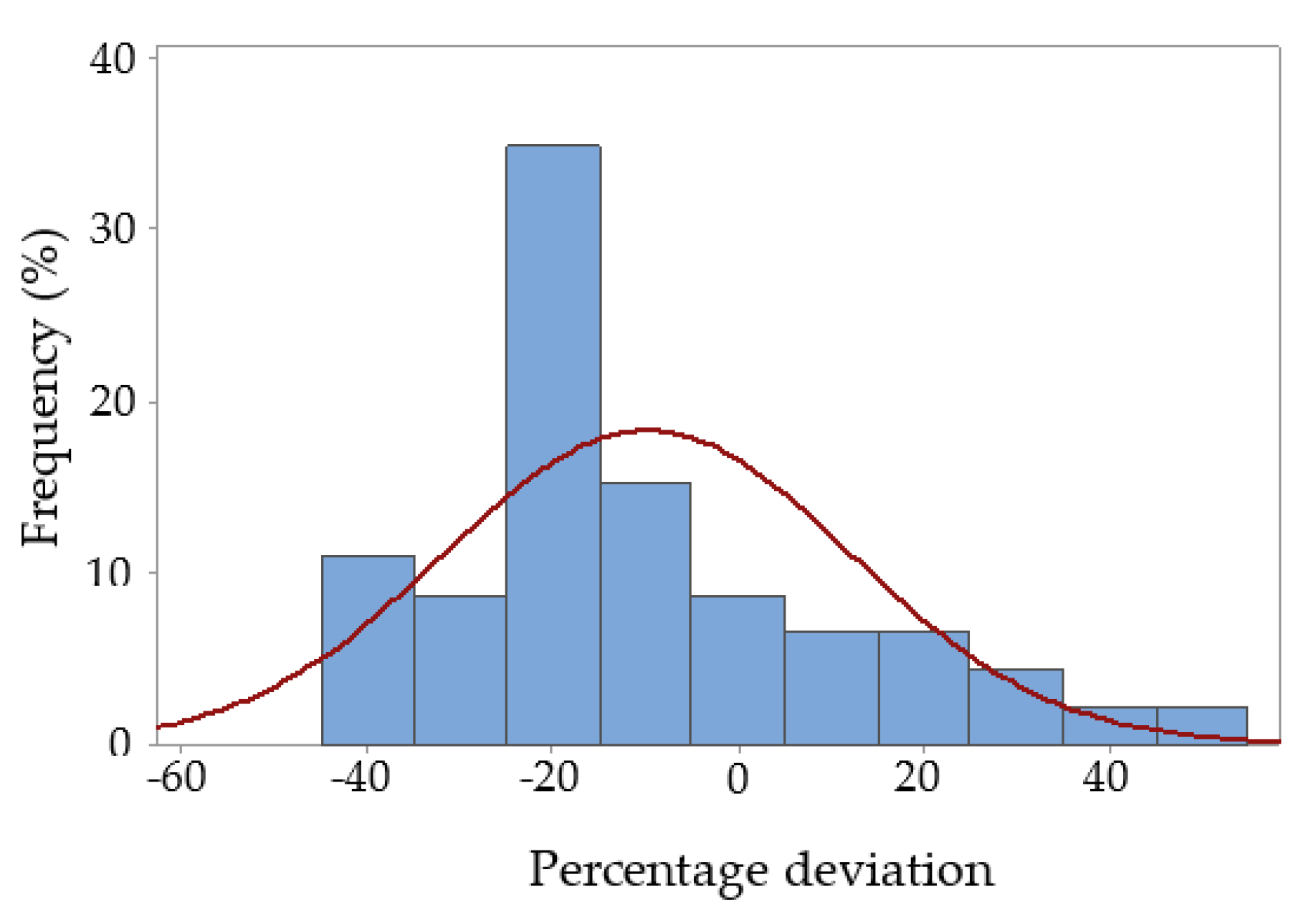 Machines 11 00164 g014
