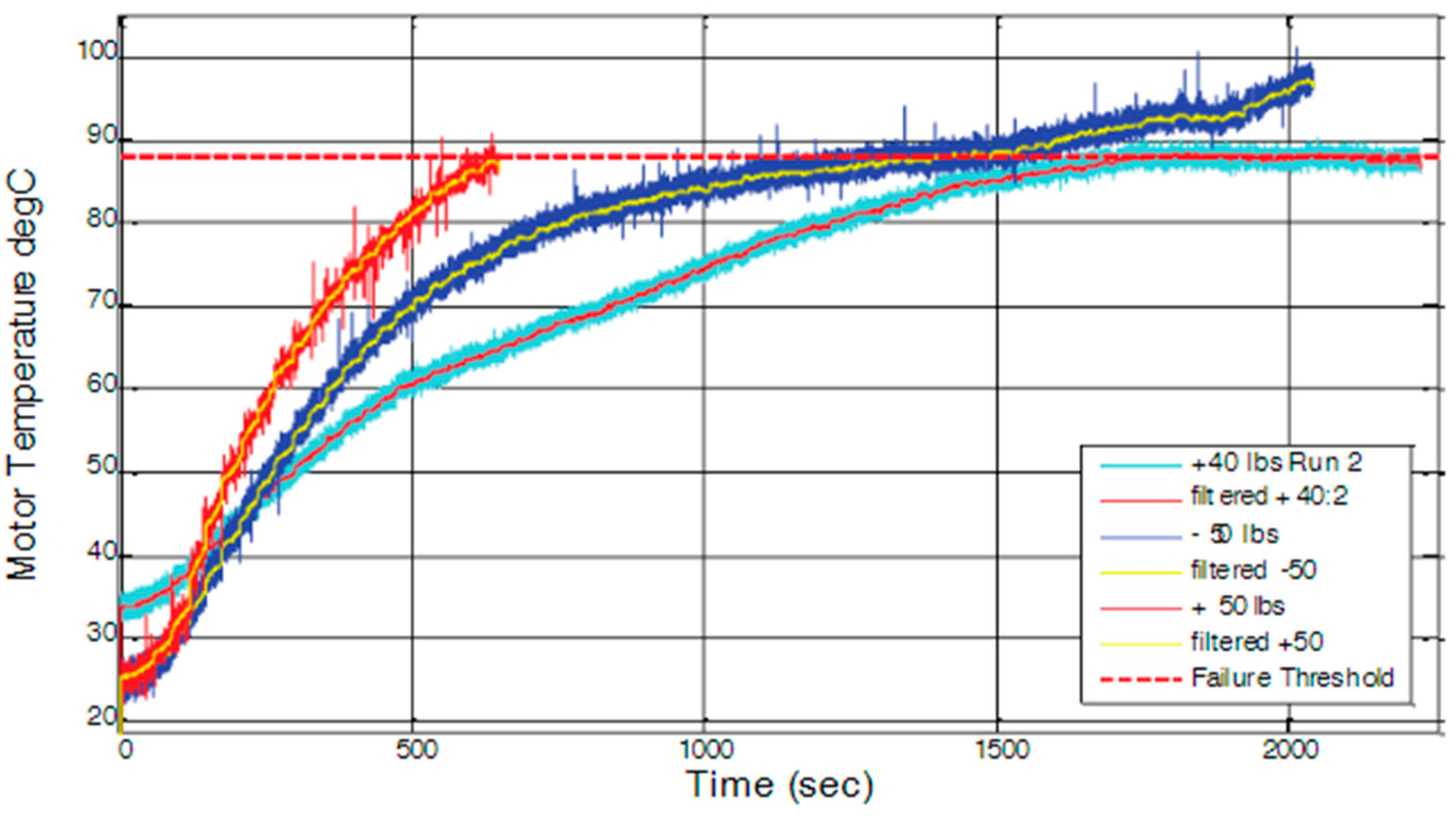 Machines 11 00165 g005