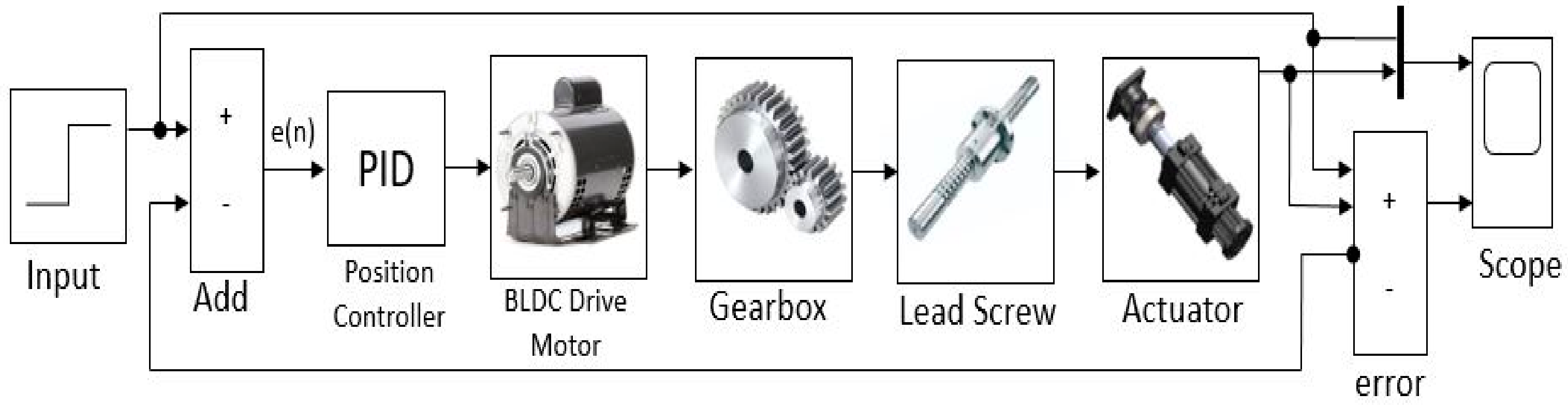 Machines 11 00165 g006