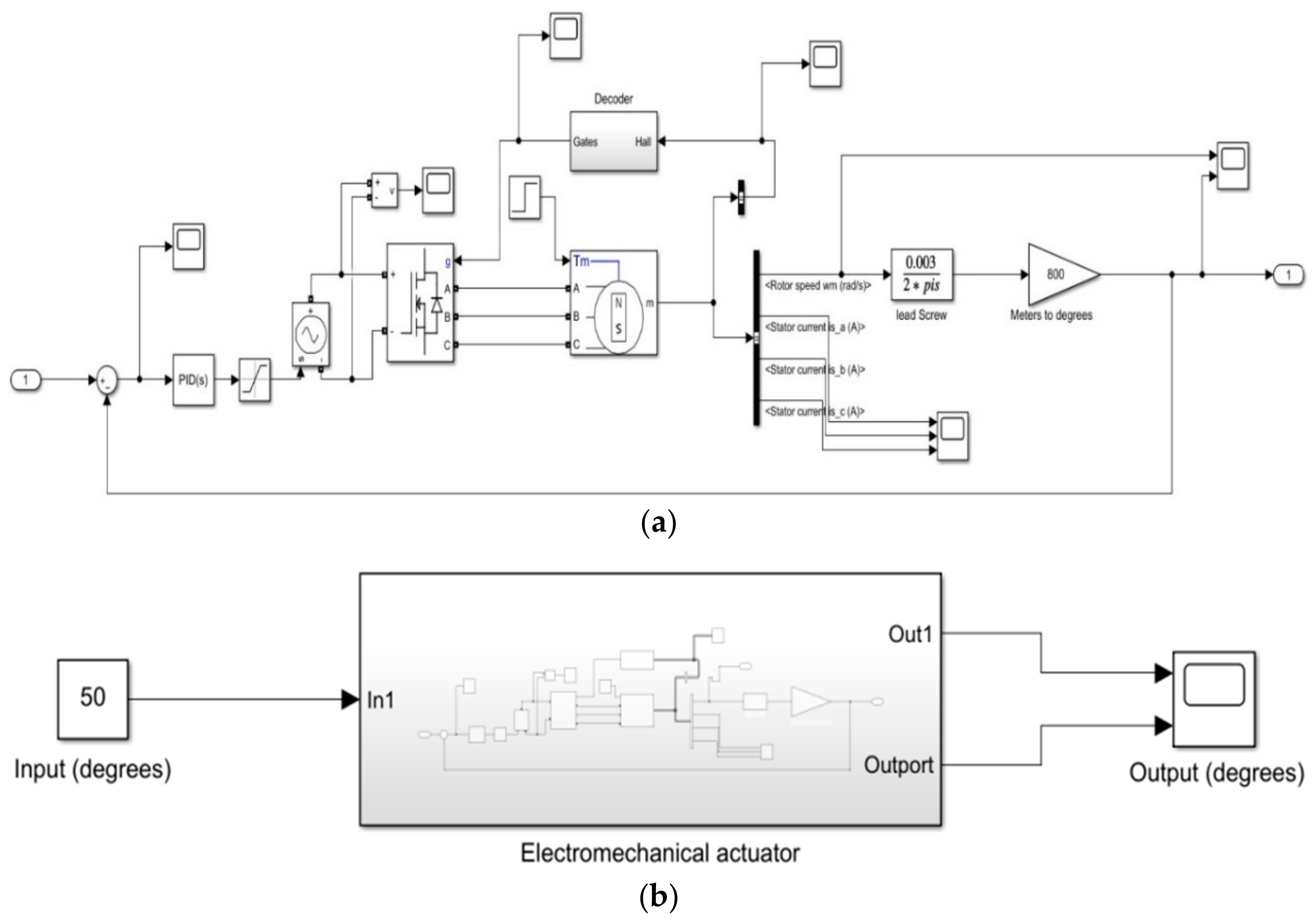 Machines 11 00165 g007
